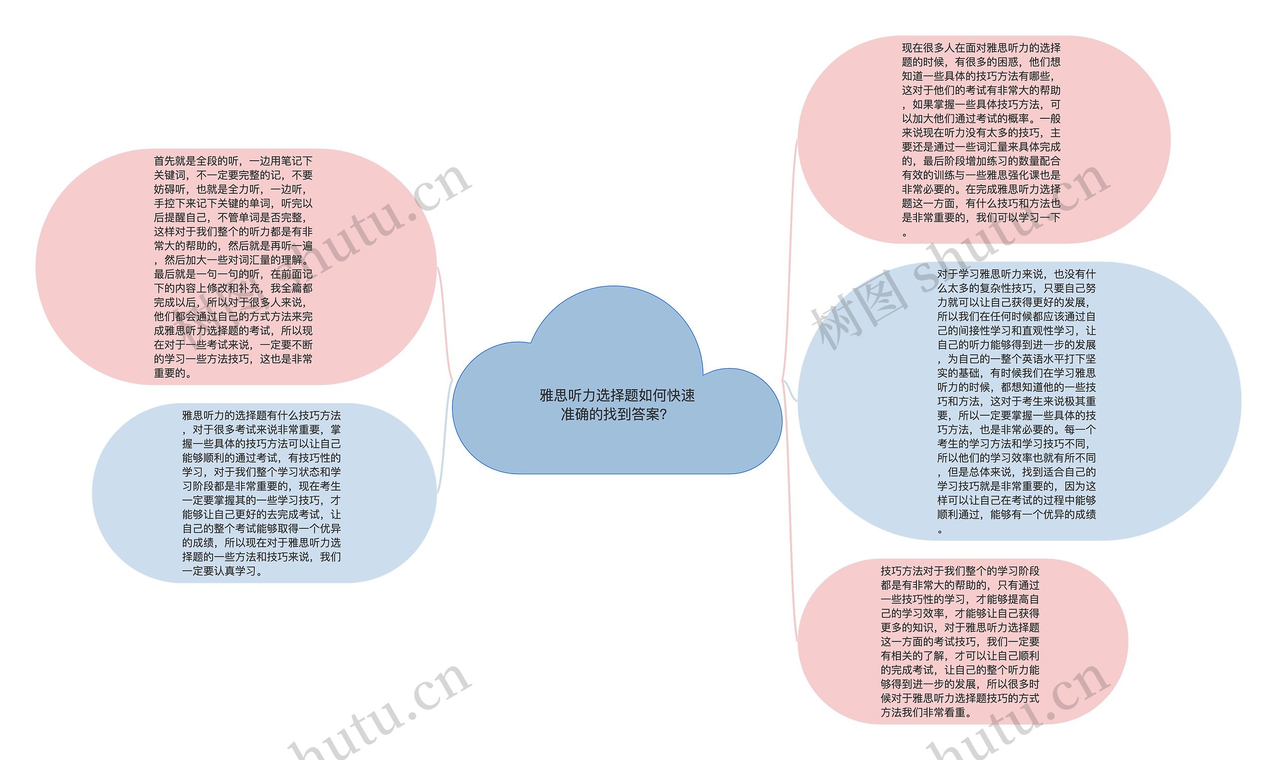 雅思听力选择题如何快速准确的找到答案？