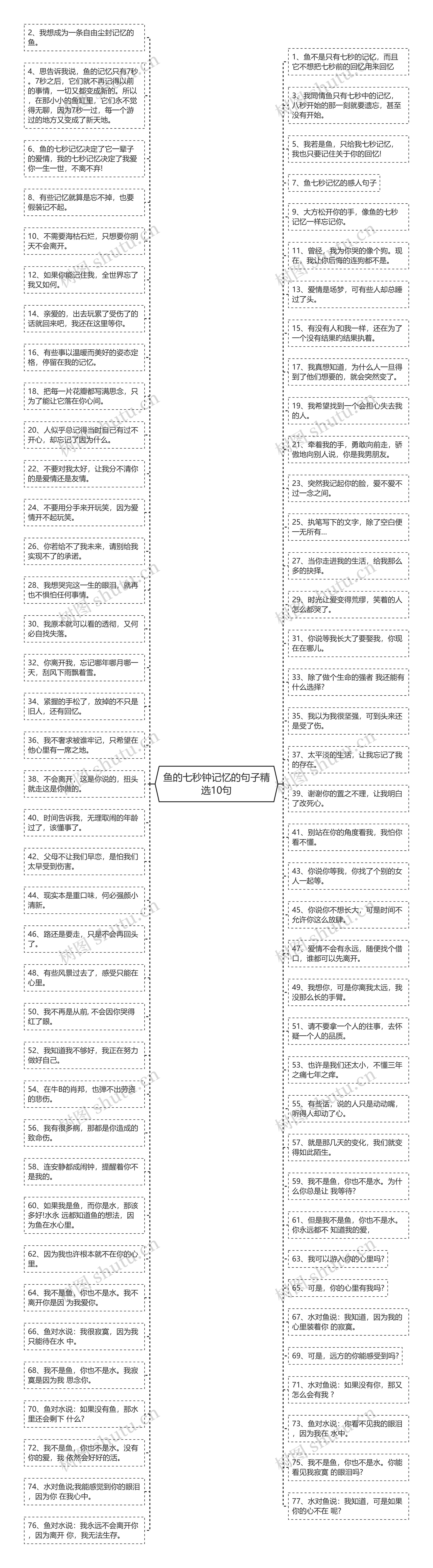 鱼的七秒钟记忆的句子精选10句思维导图