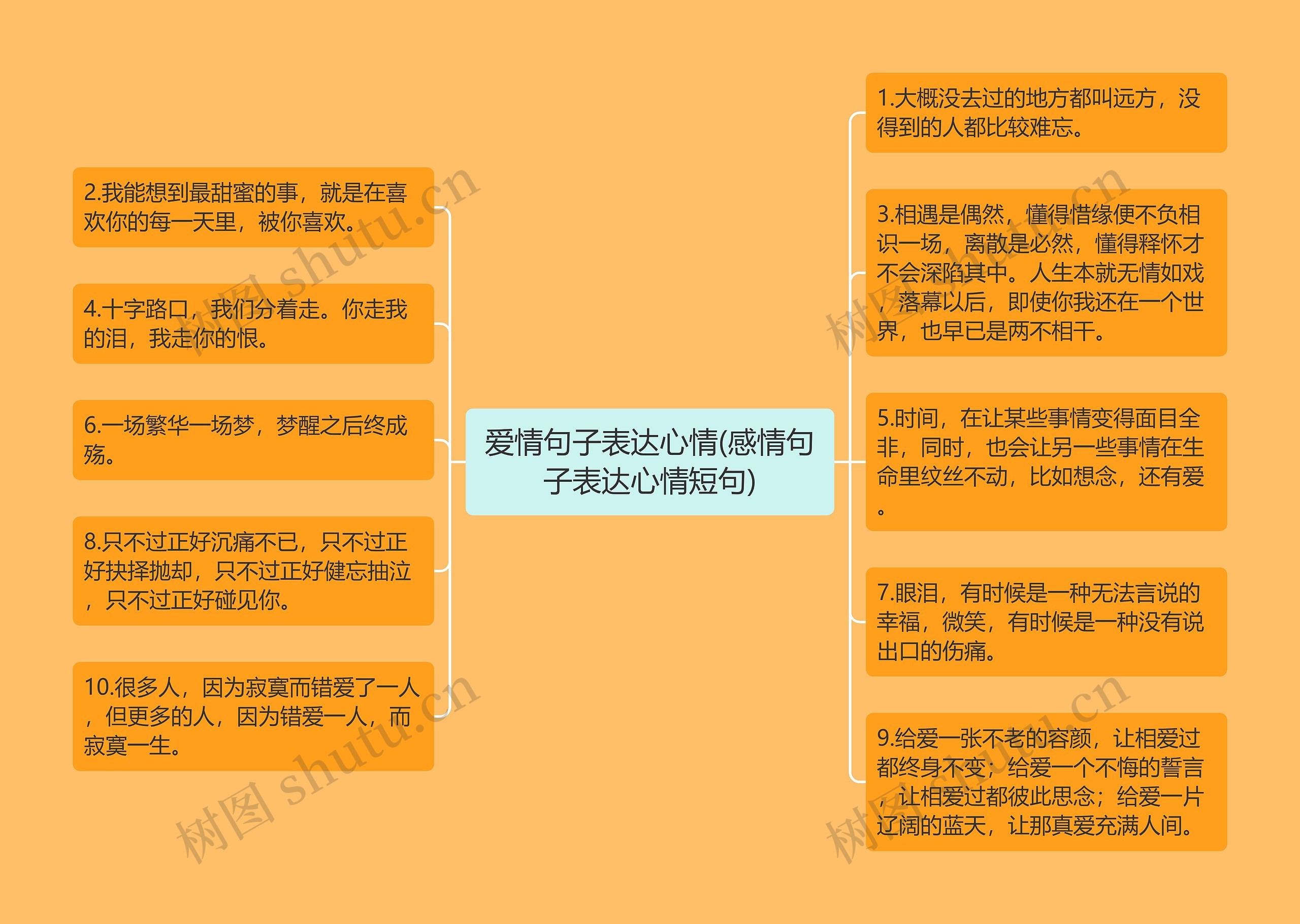 爱情句子表达心情(感情句子表达心情短句)思维导图