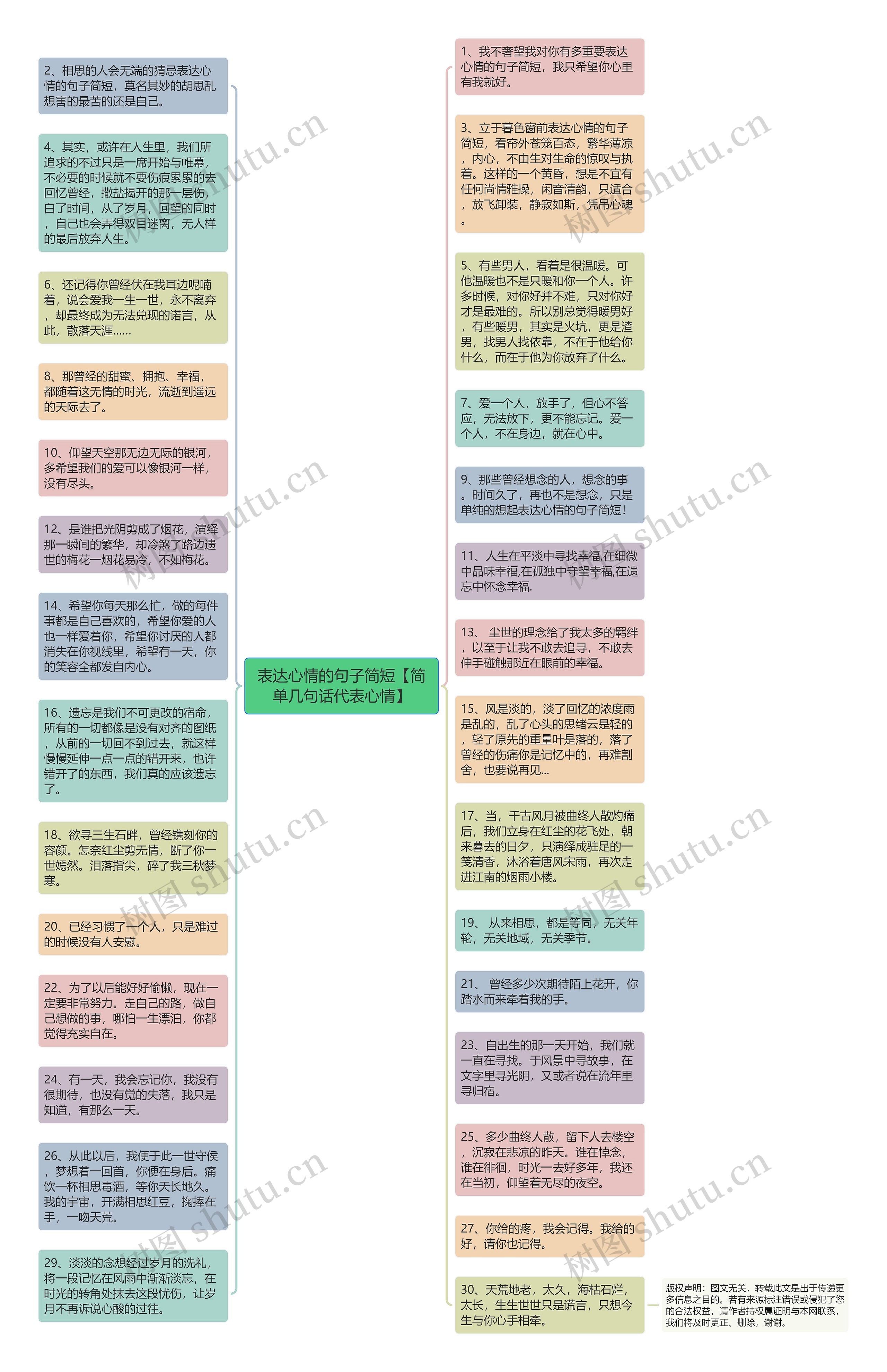 表达心情的句子简短【简单几句话代表心情】思维导图