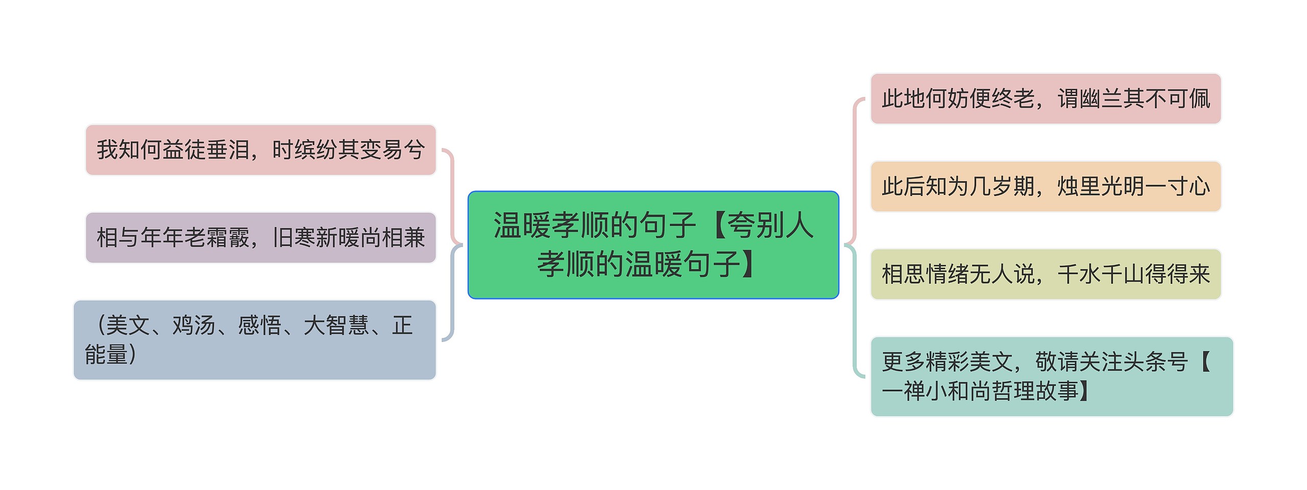 温暖孝顺的句子【夸别人孝顺的温暖句子】