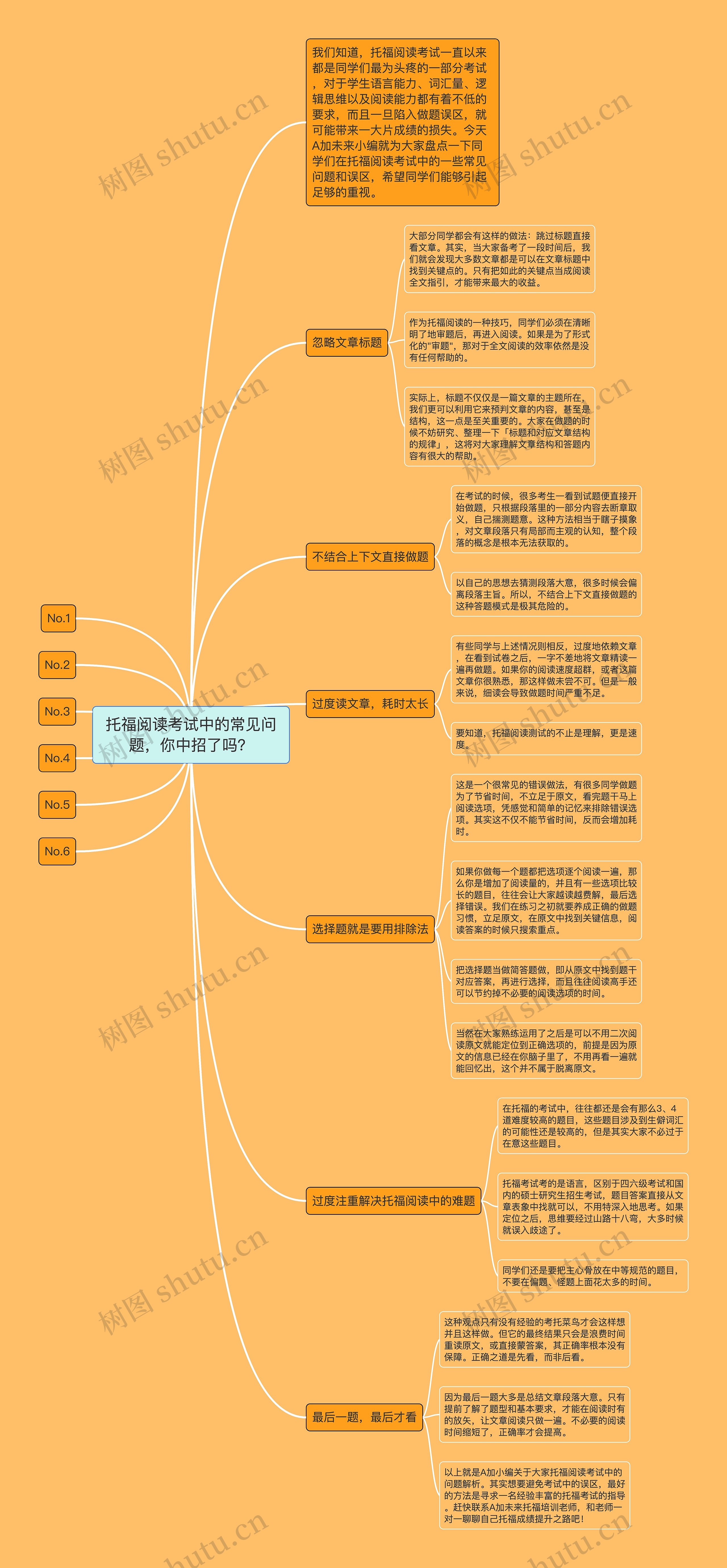 托福阅读考试中的常见问题，你中招了吗？思维导图