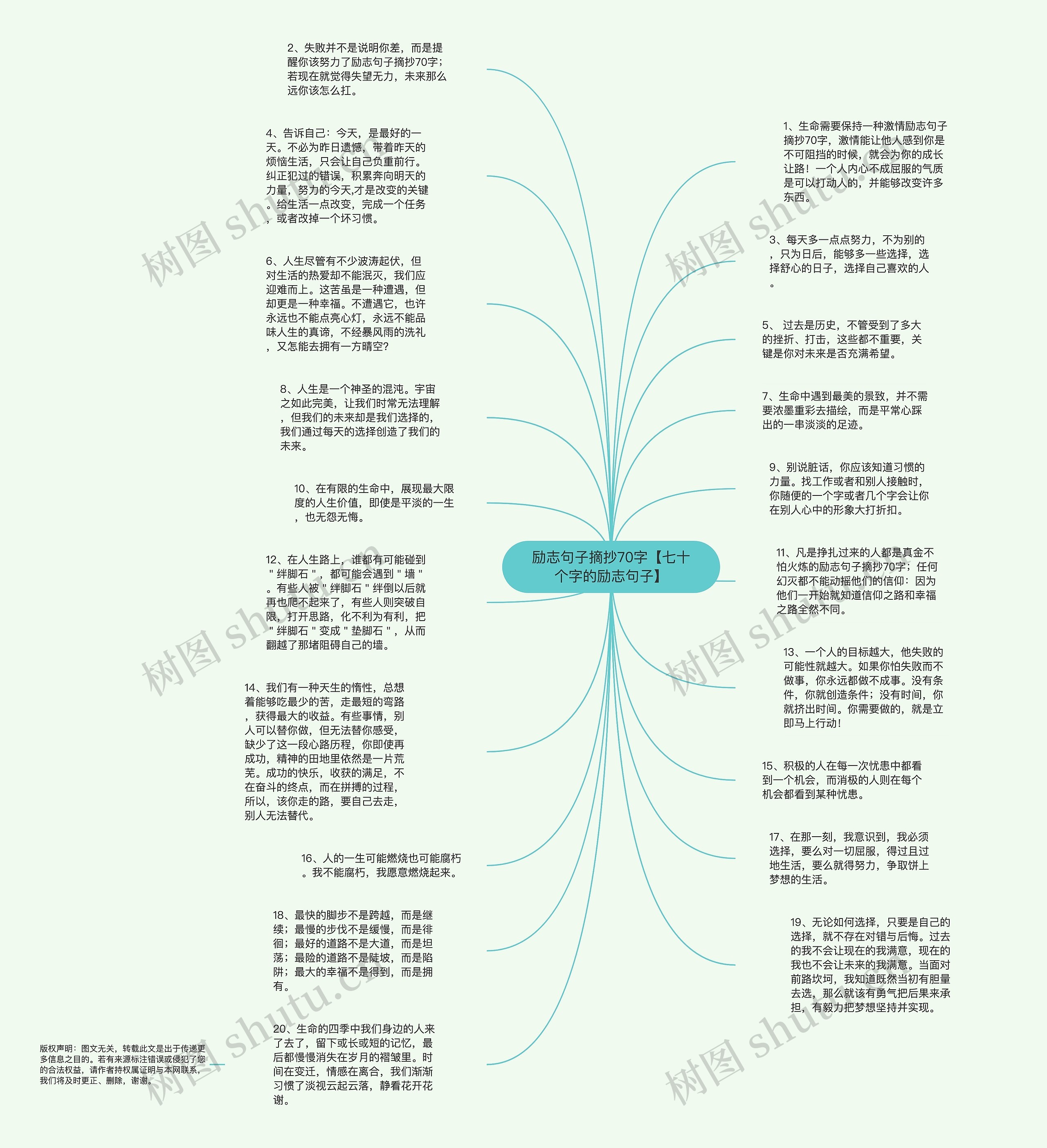 励志句子摘抄70字【七十个字的励志句子】思维导图