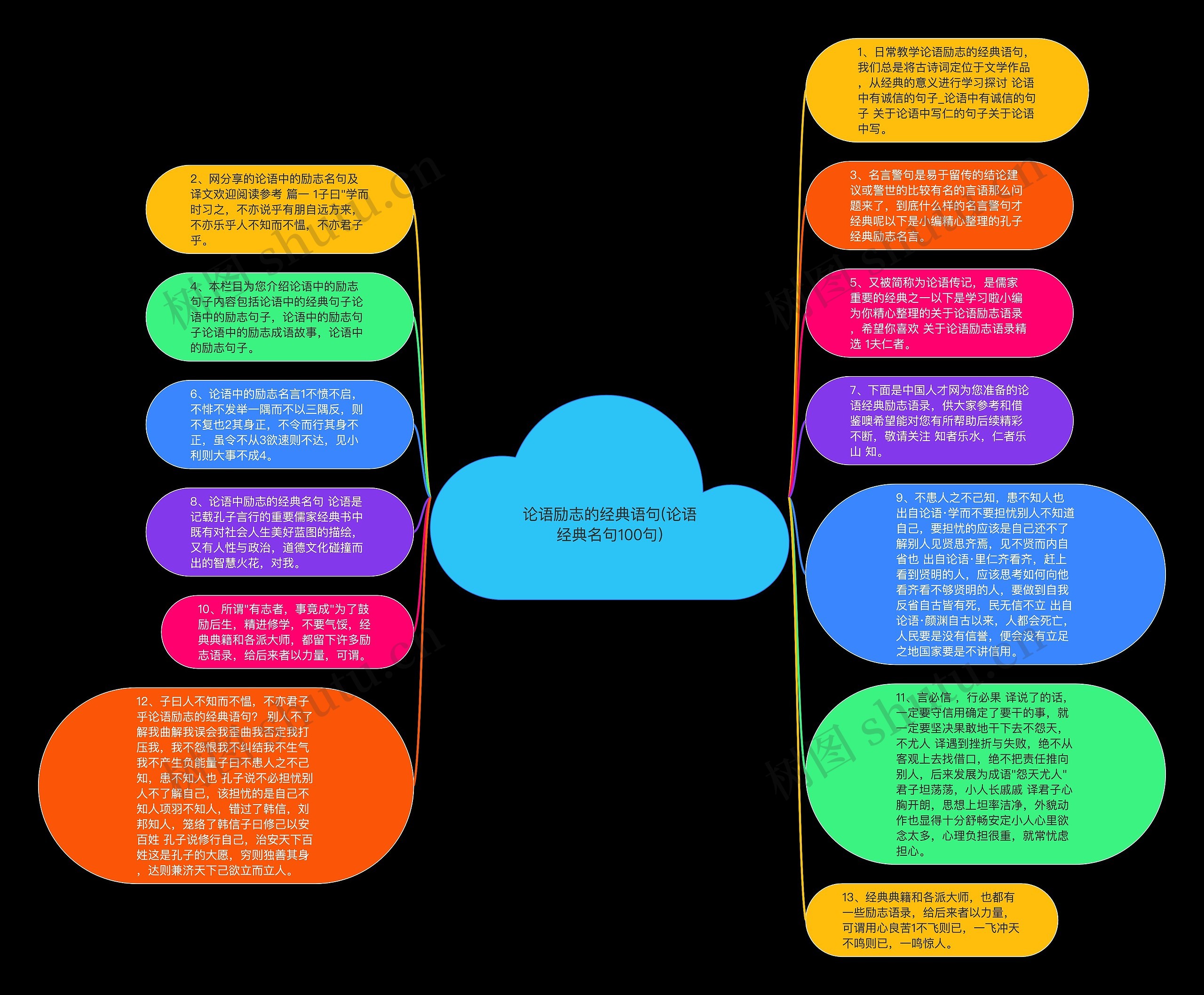 论语励志的经典语句(论语经典名句100句)思维导图