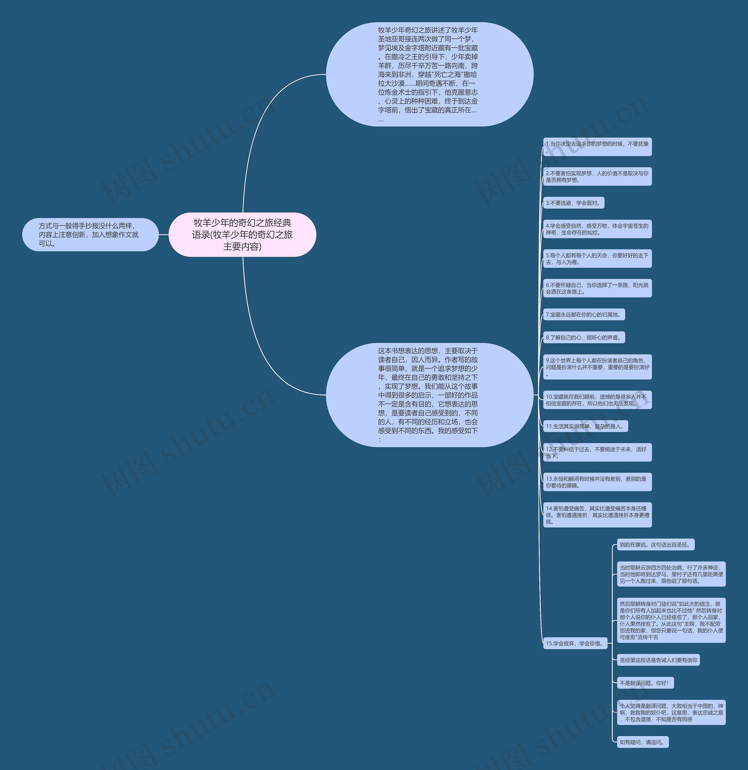 牧羊少年的奇幻之旅经典语录(牧羊少年的奇幻之旅主要内容)思维导图