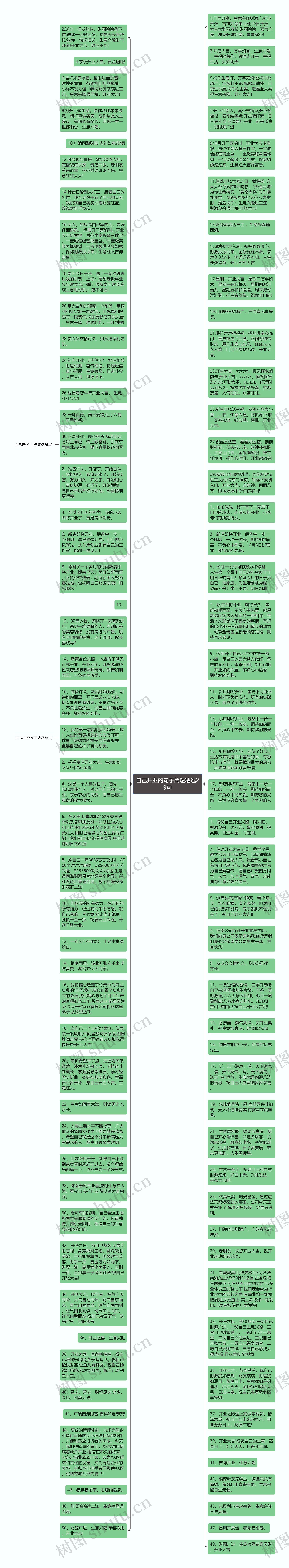 自己开业的句子简短精选29句