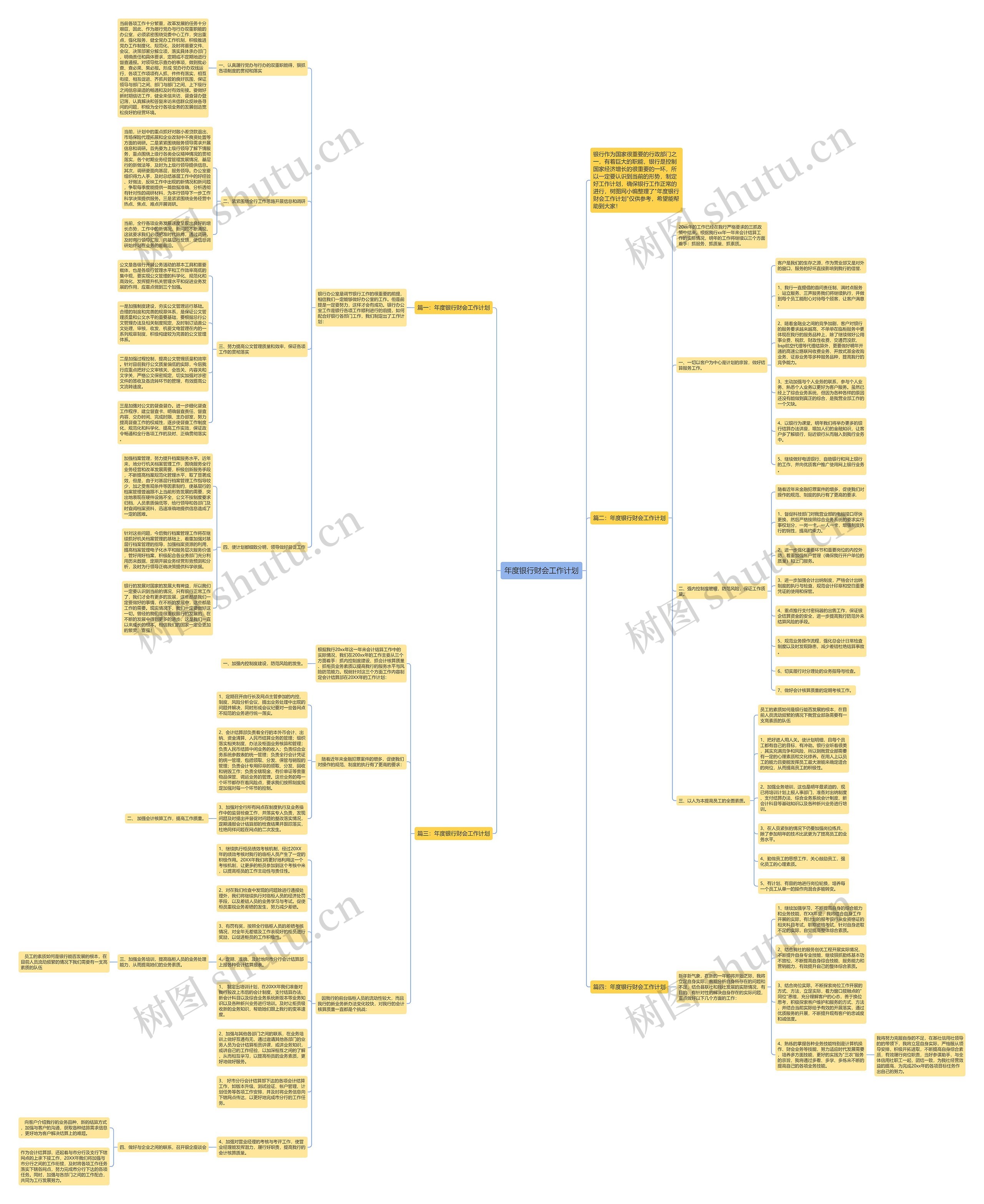 年度银行财会工作计划思维导图
