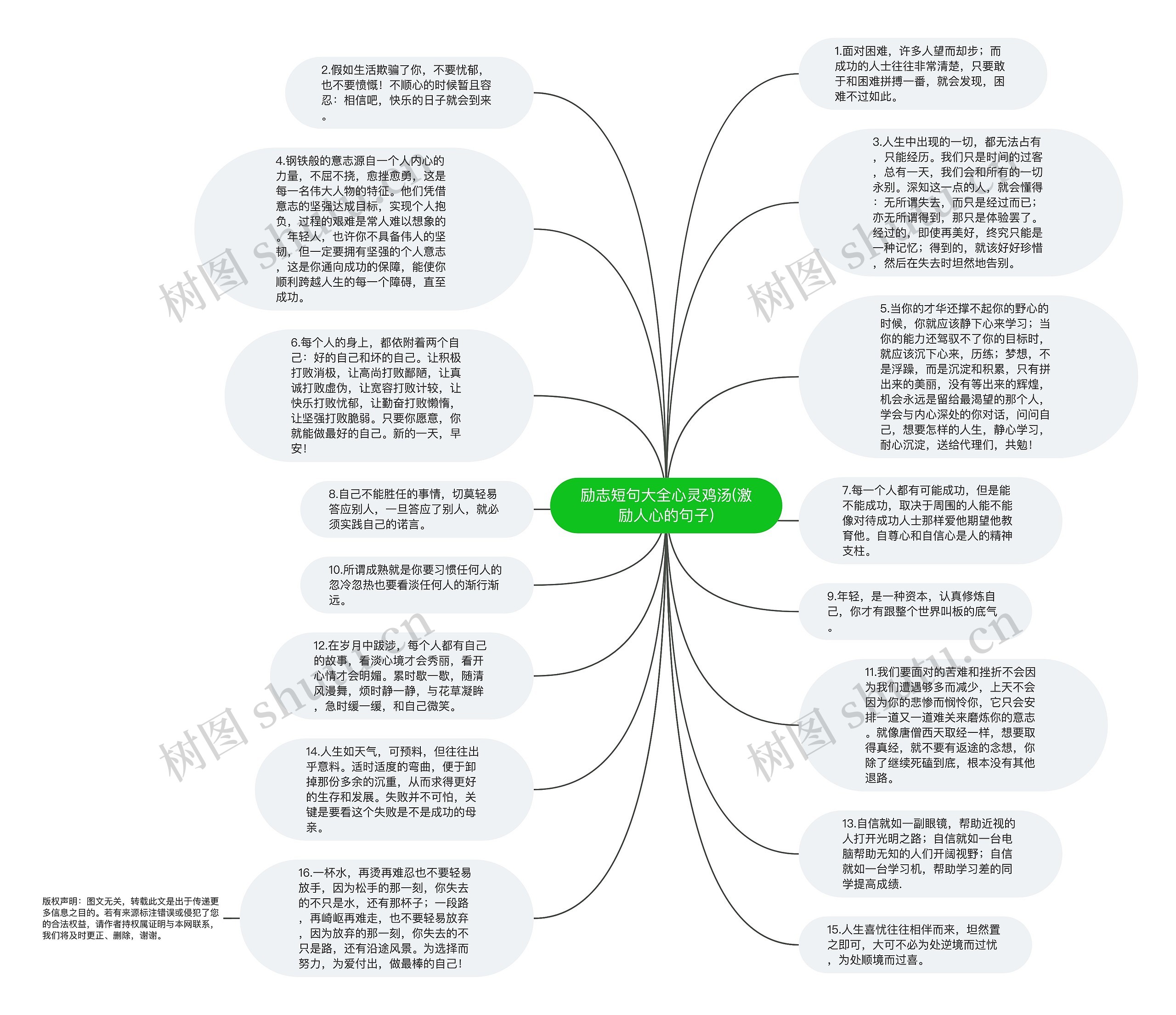 励志短句大全心灵鸡汤(激励人心的句子)