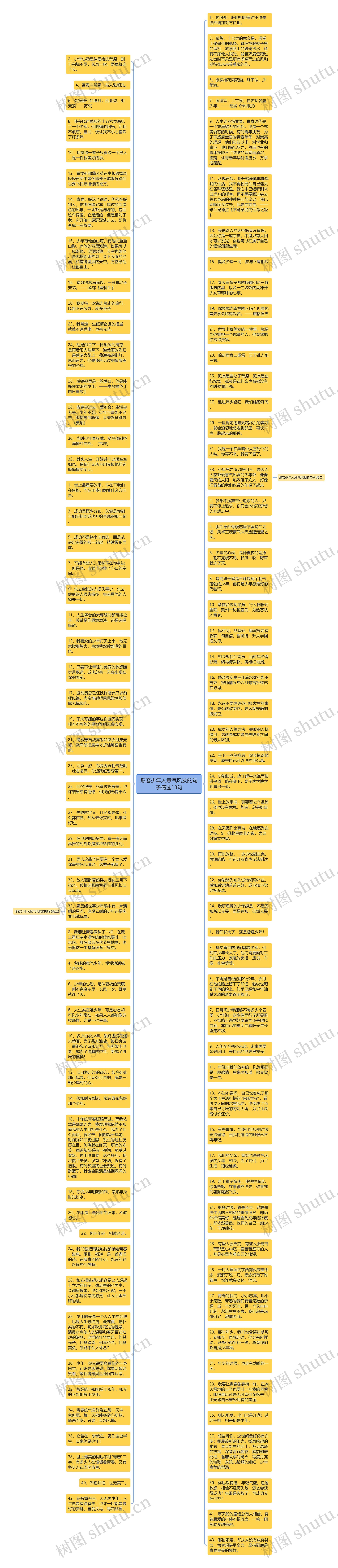 形容少年人意气风发的句子精选13句思维导图