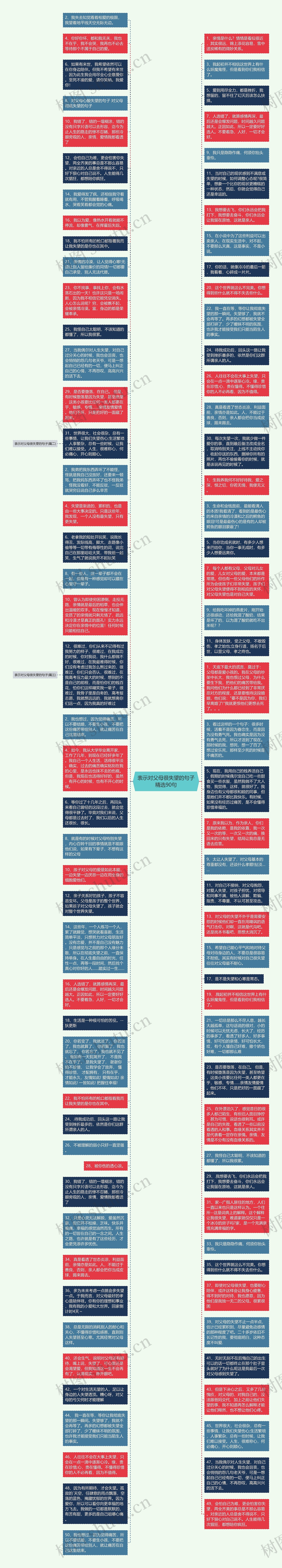 表示对父母很失望的句子精选90句