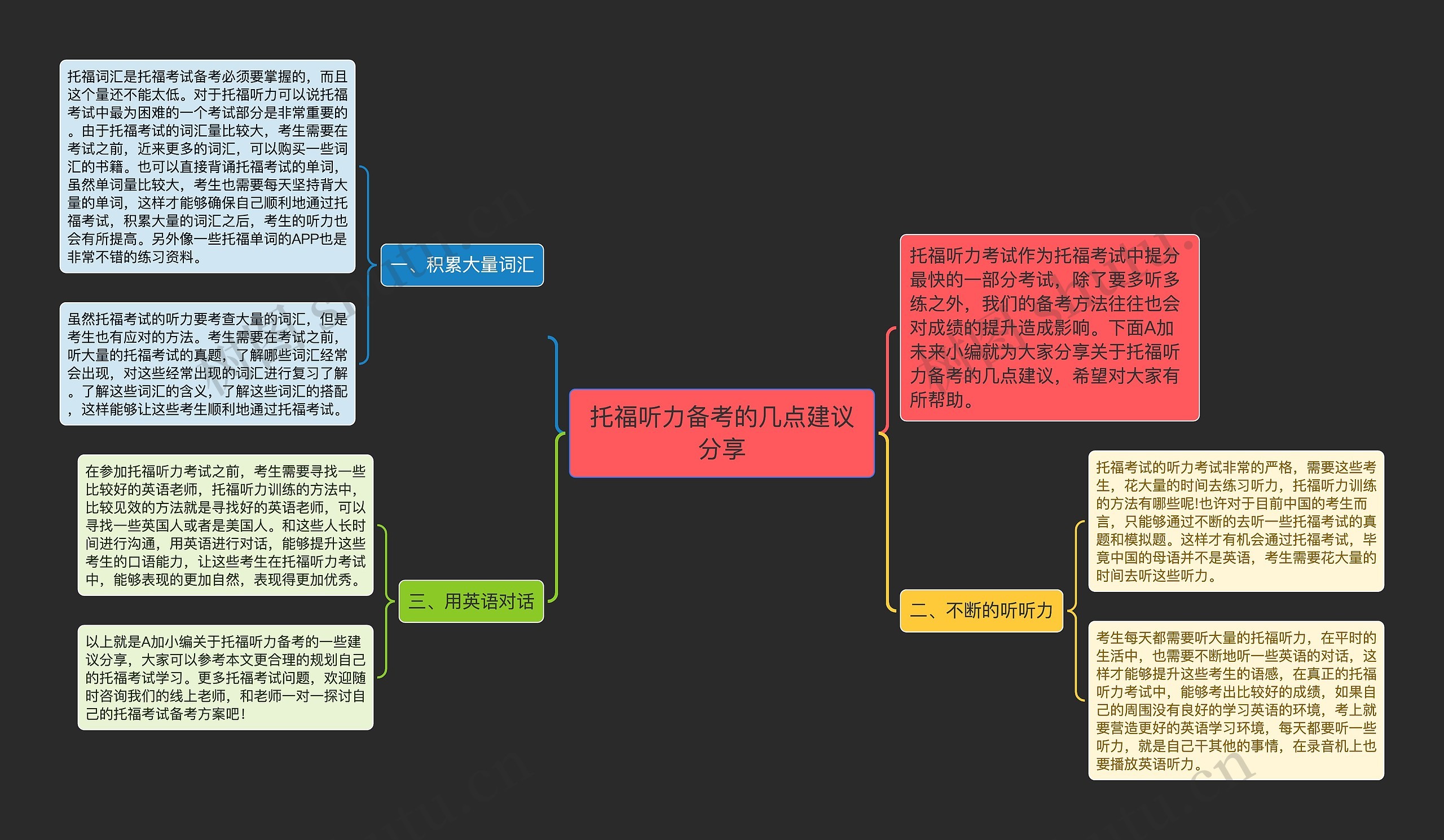 托福听力备考的几点建议分享思维导图