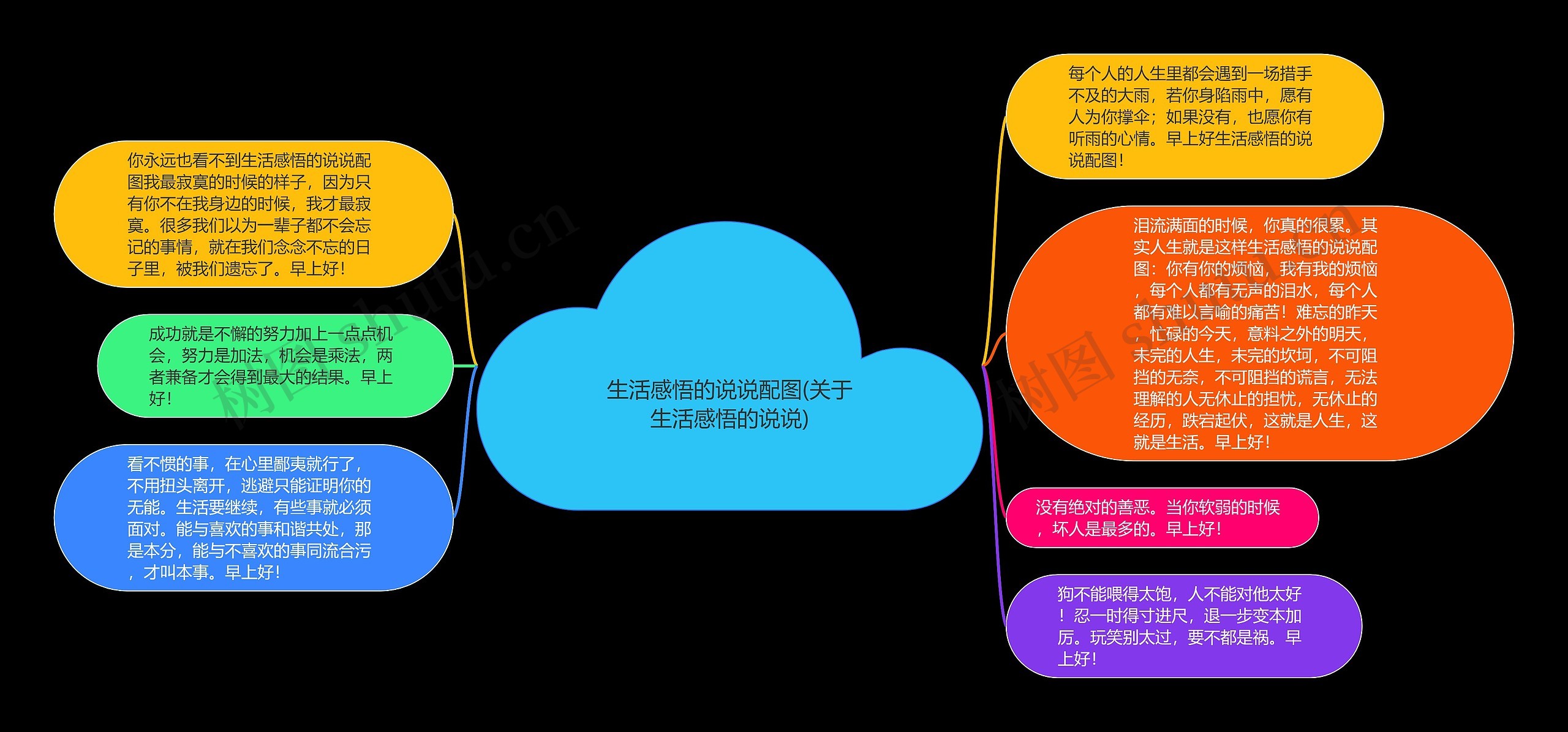 生活感悟的说说配图(关于生活感悟的说说)思维导图