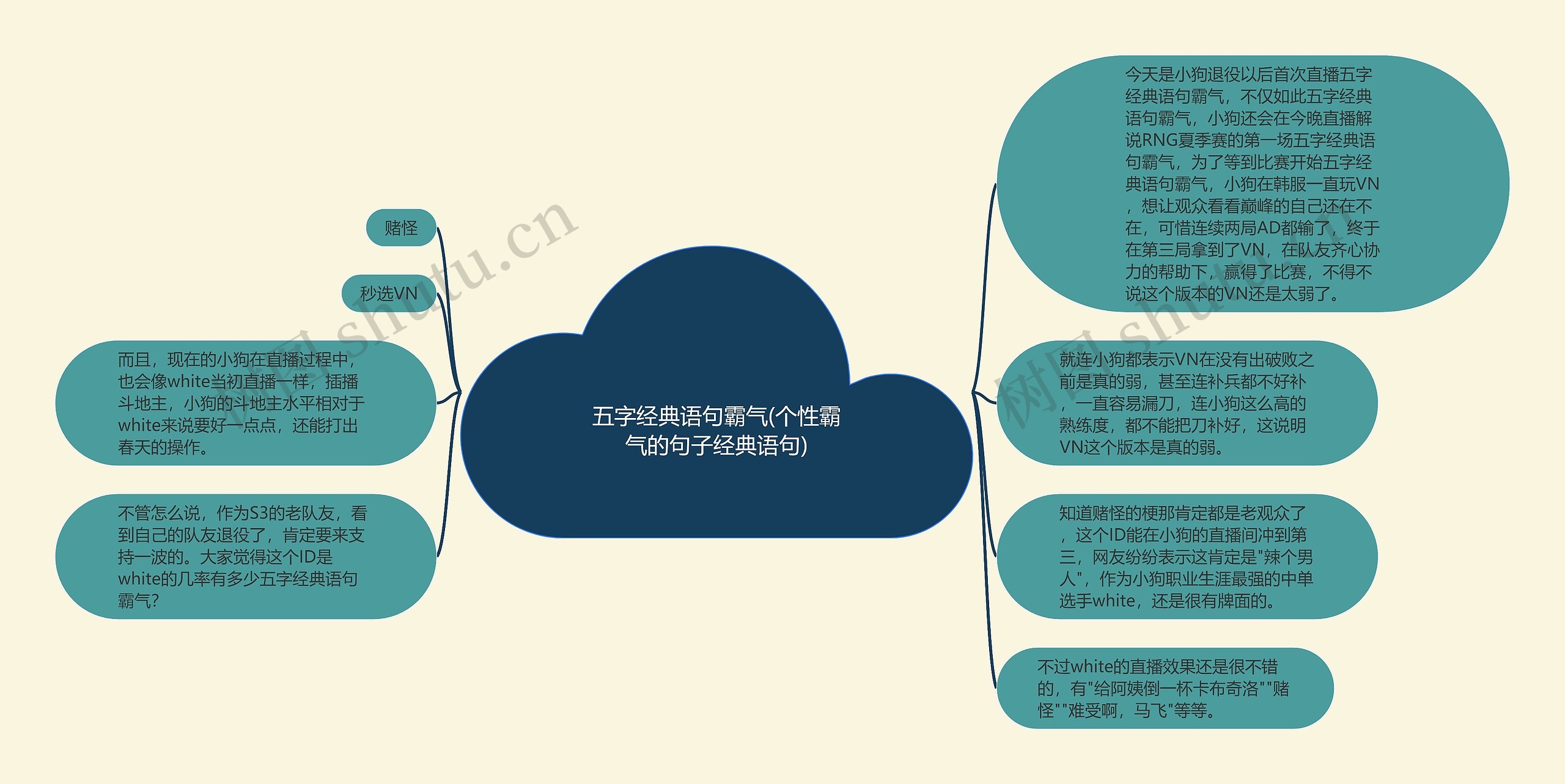 五字经典语句霸气(个性霸气的句子经典语句)思维导图