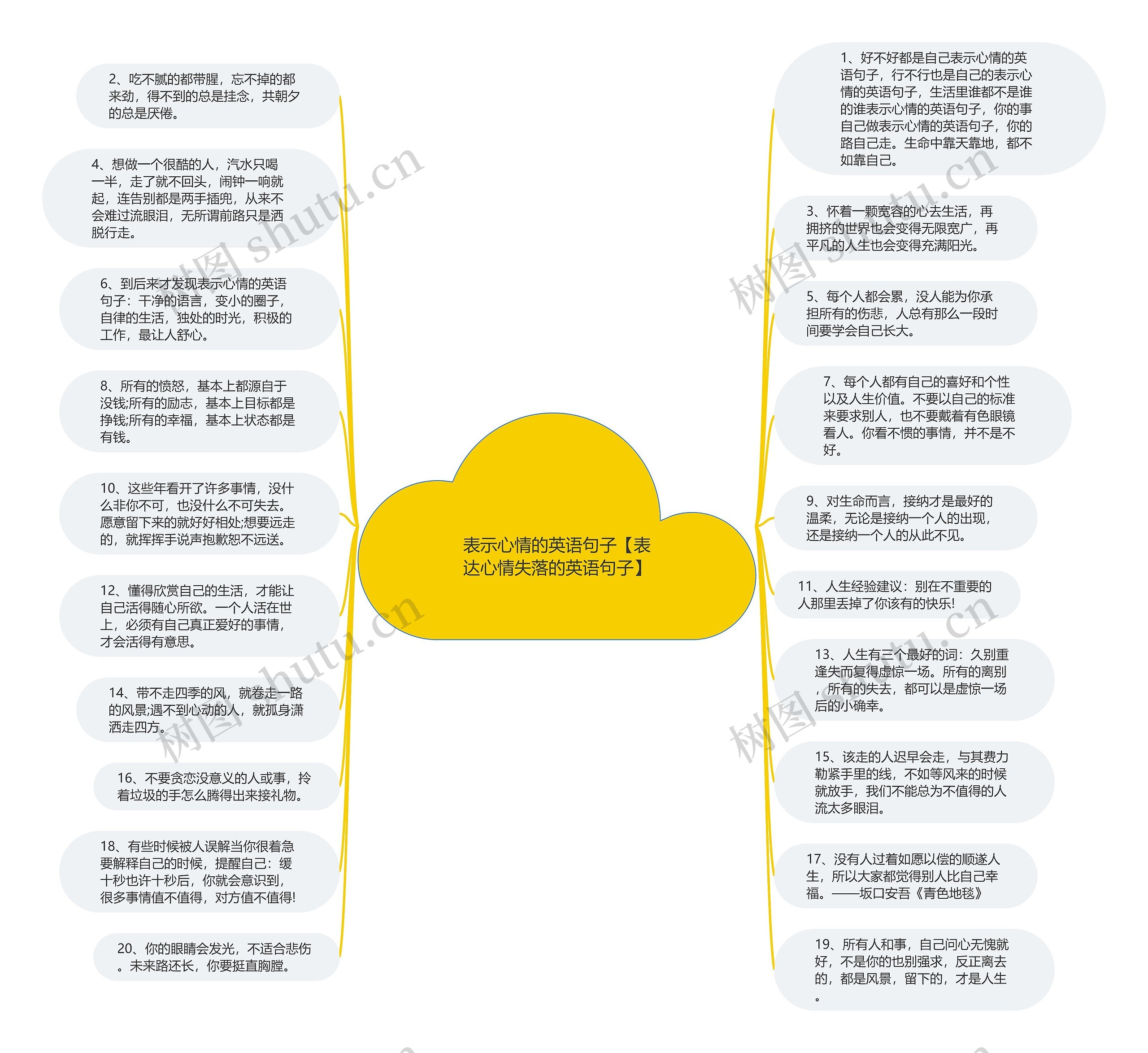 表示心情的英语句子【表达心情失落的英语句子】思维导图