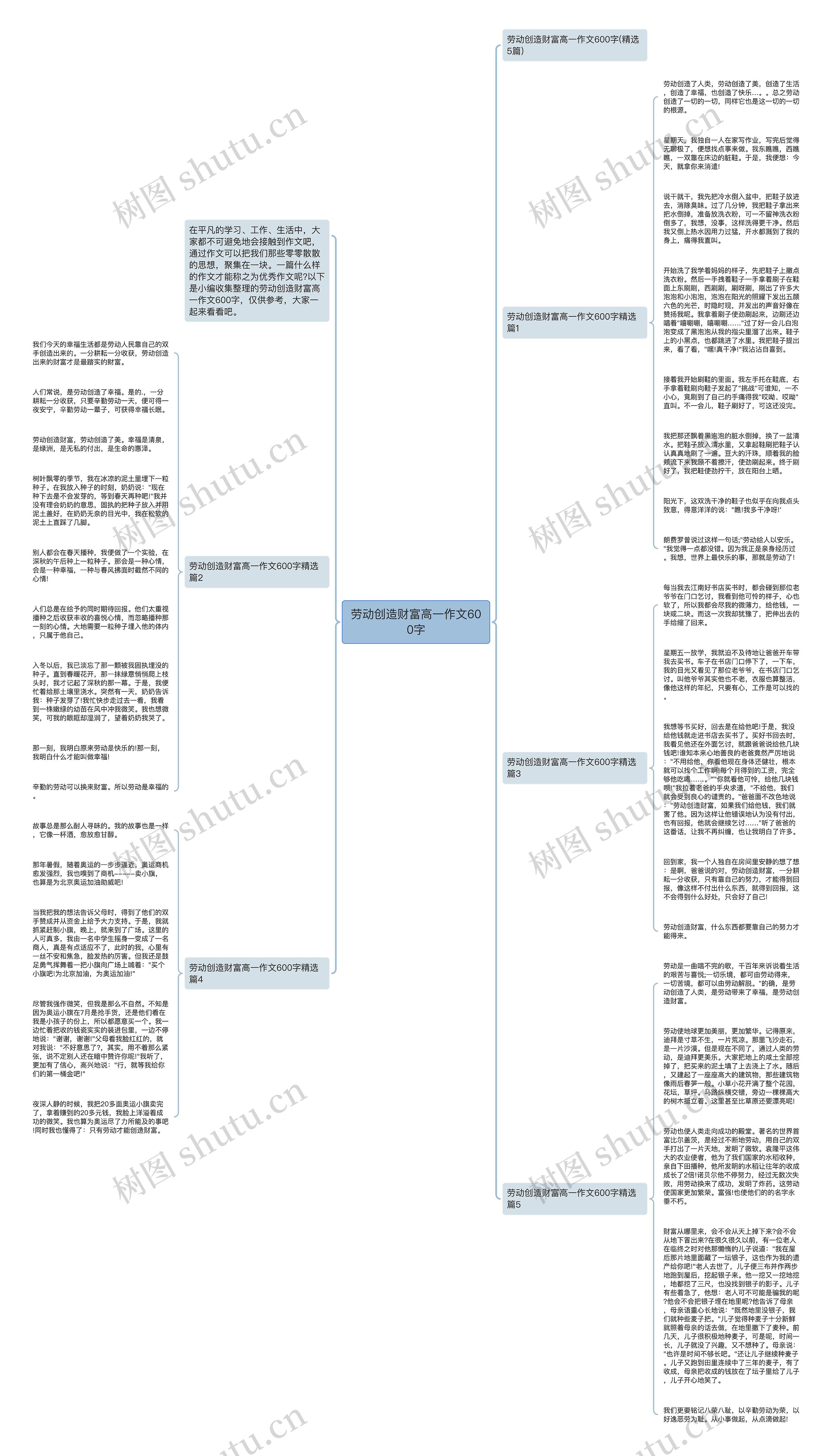 劳动创造财富高一作文600字思维导图