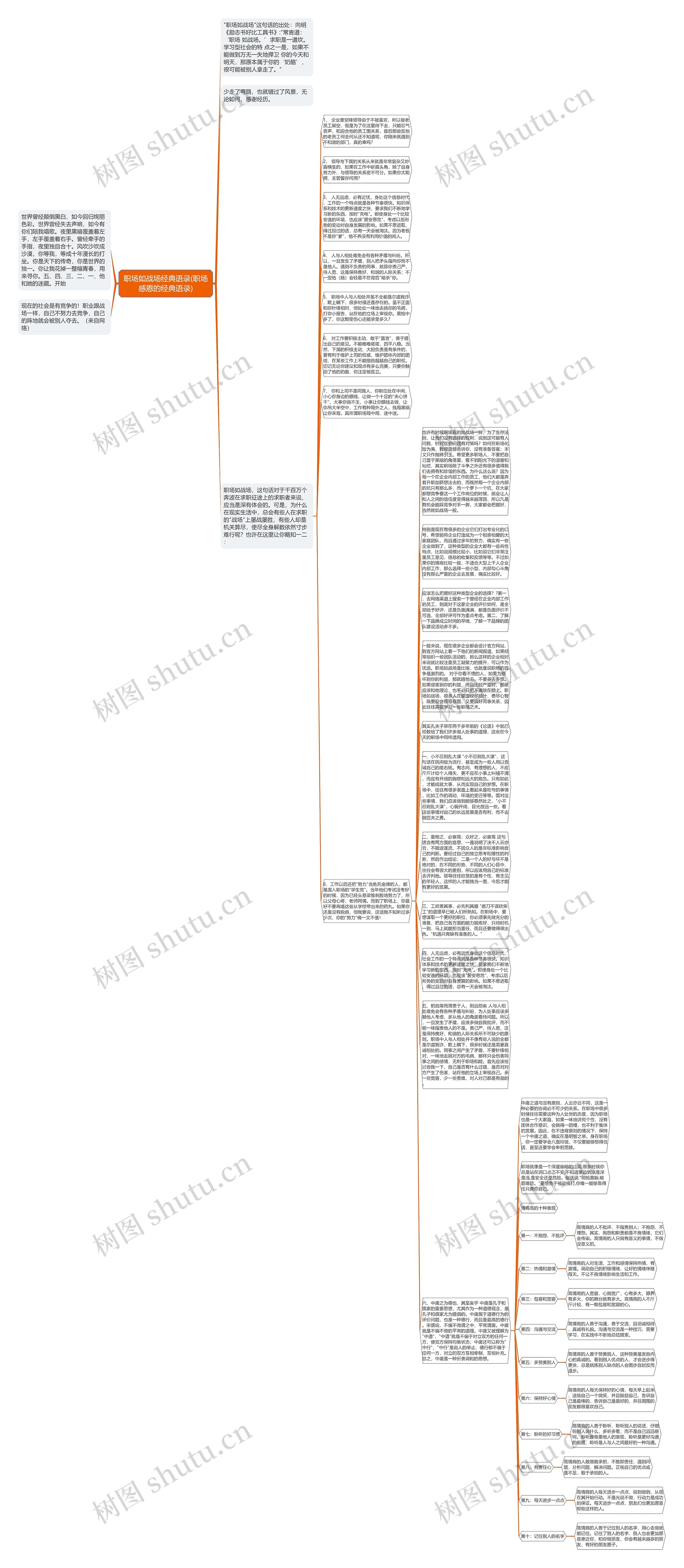 职场如战场经典语录(职场感恩的经典语录)思维导图