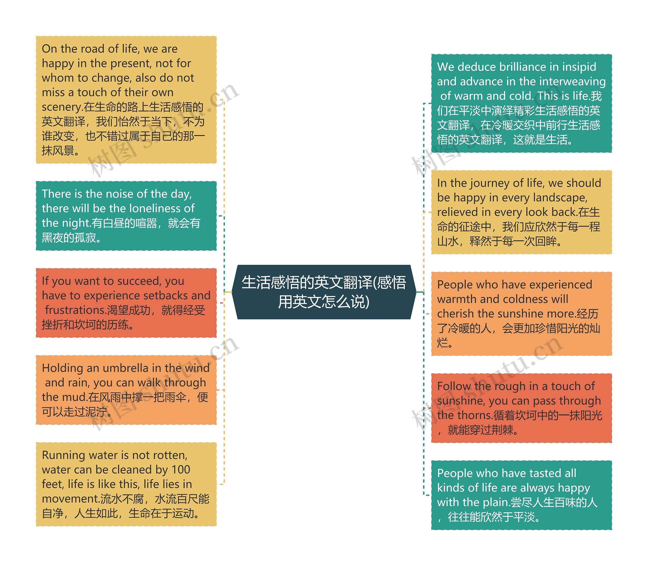 生活感悟的英文翻译(感悟用英文怎么说)思维导图