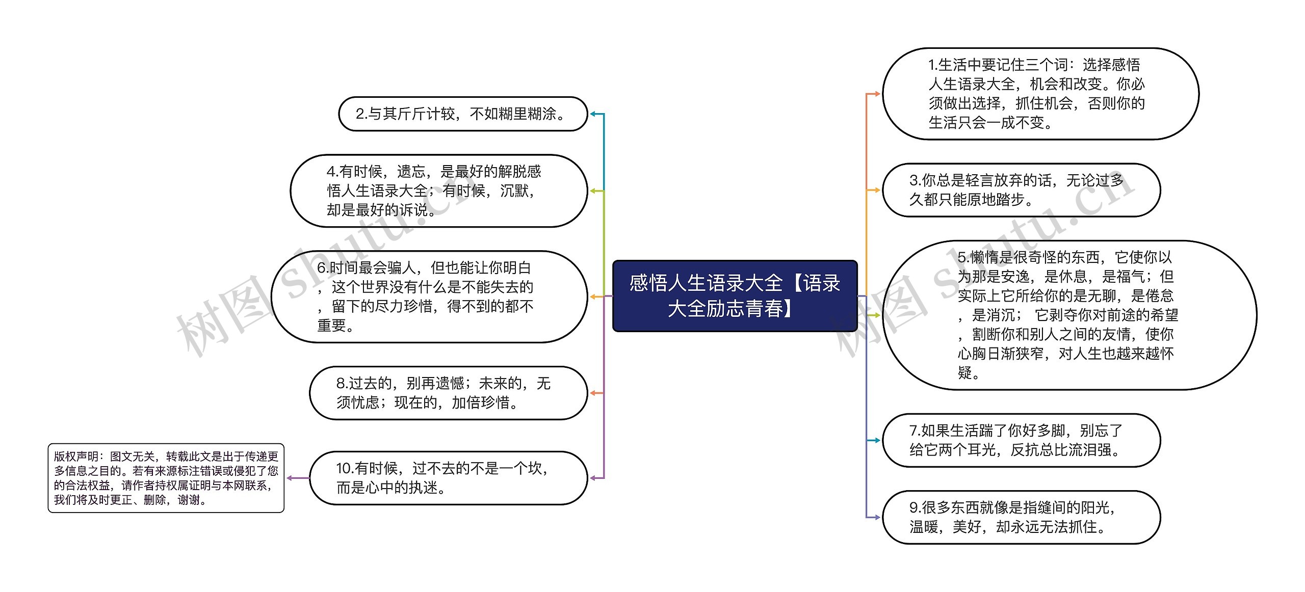 感悟人生语录大全【语录大全励志青春】思维导图