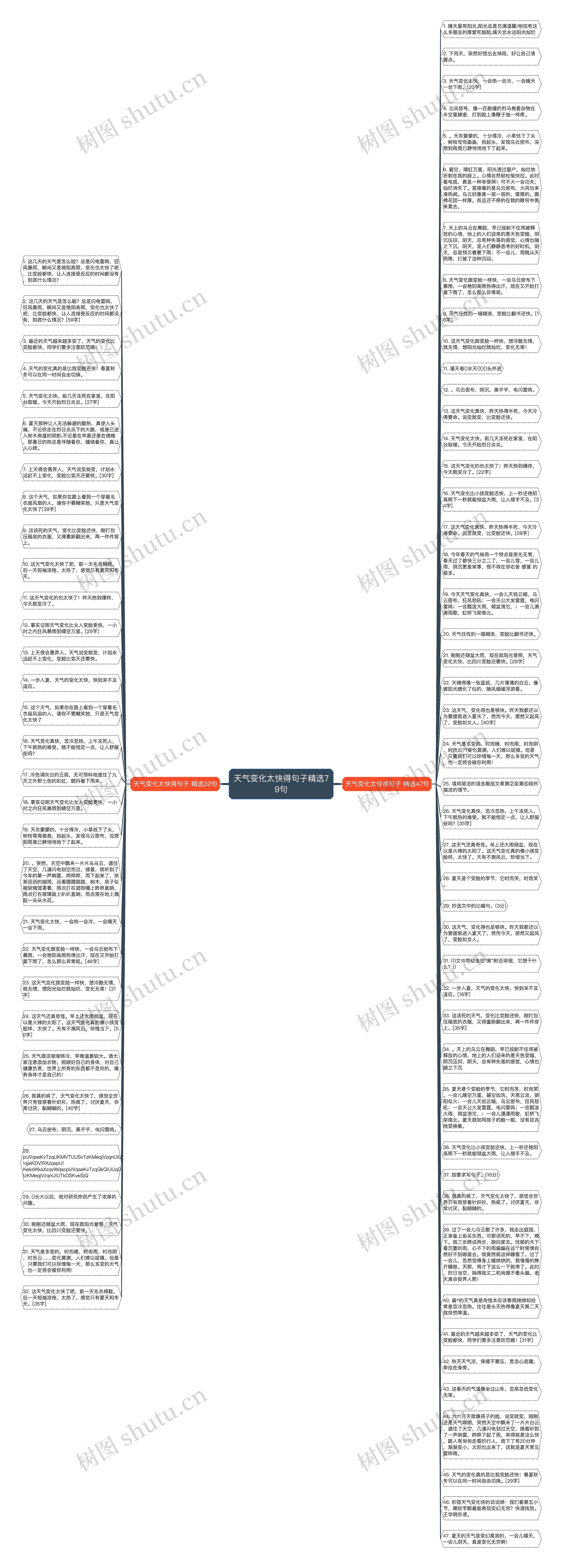 天气变化太快得句子精选79句思维导图