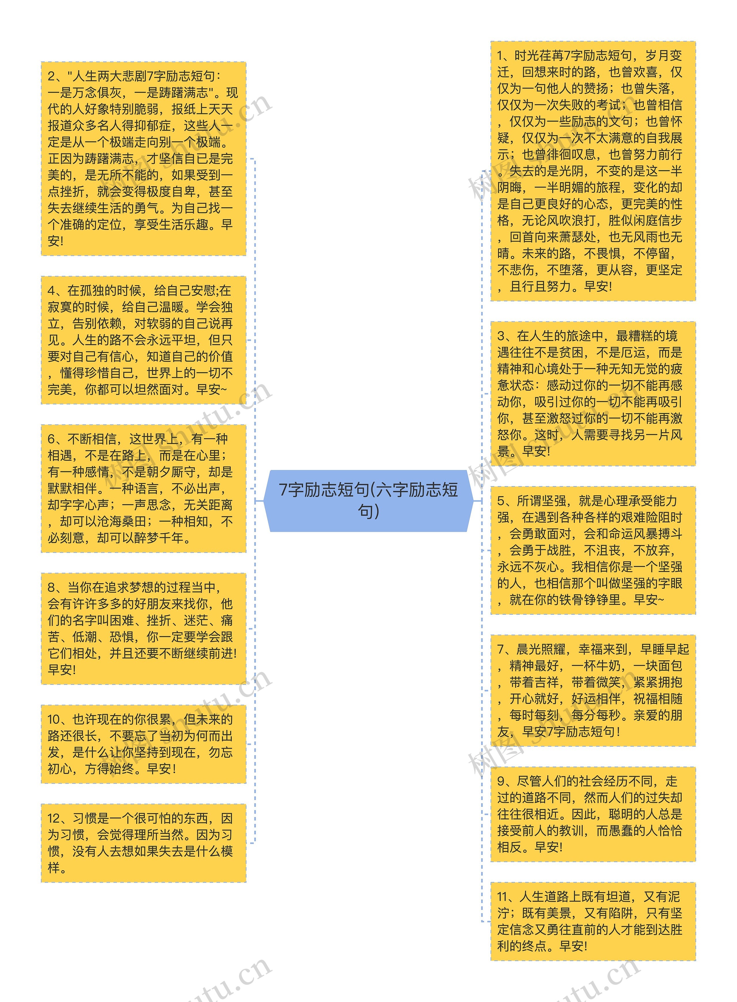 7字励志短句(六字励志短句)思维导图