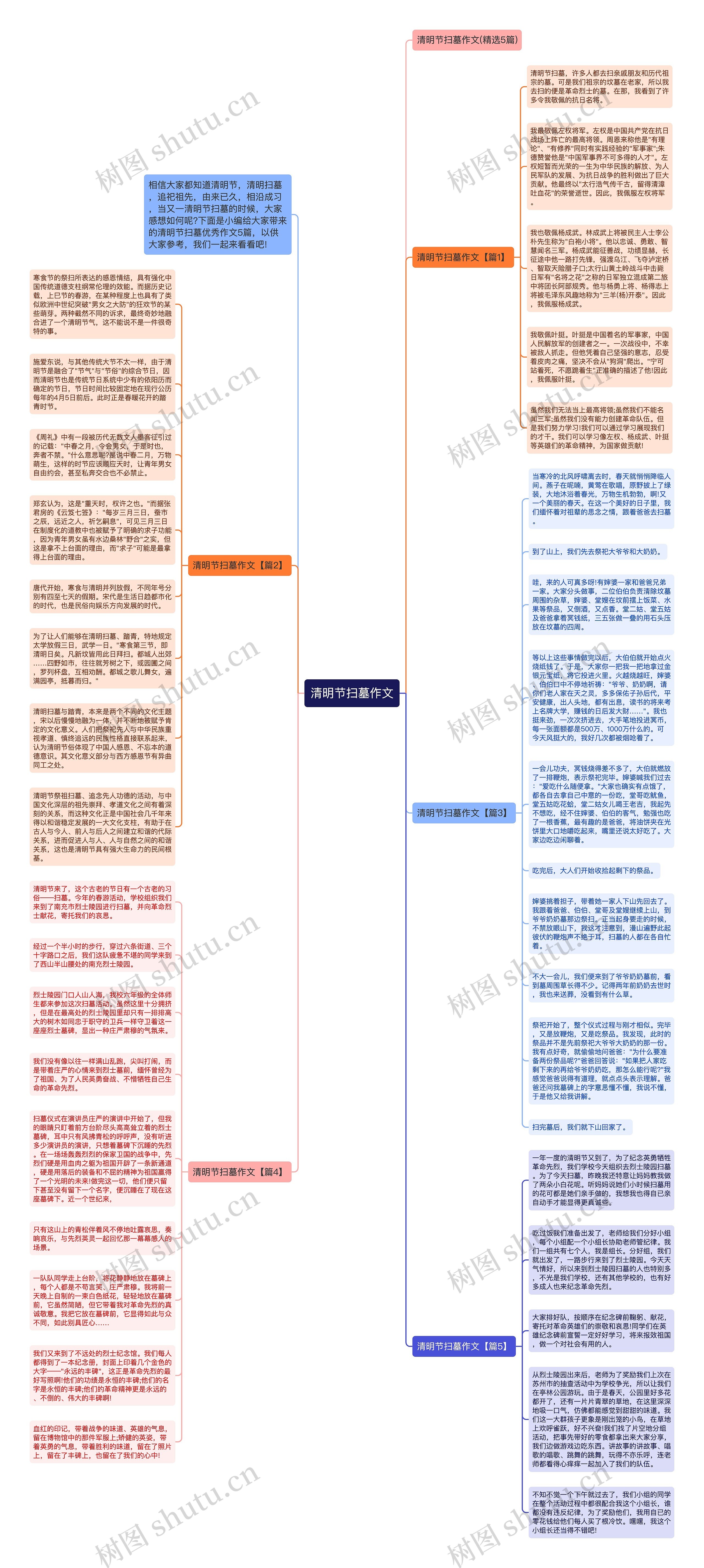 清明节扫墓作文思维导图