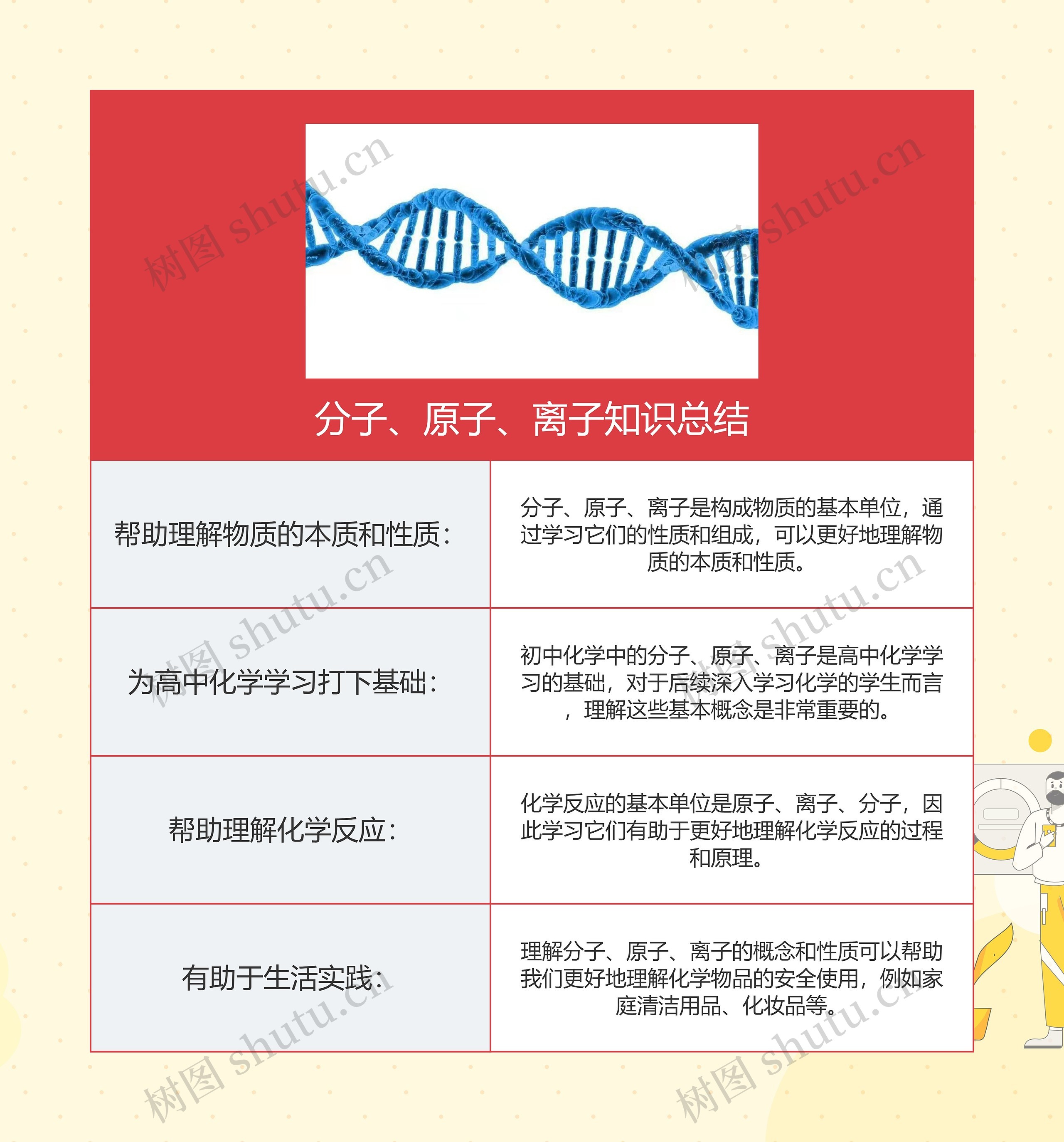 分子、原子、离子知识总结思维导图