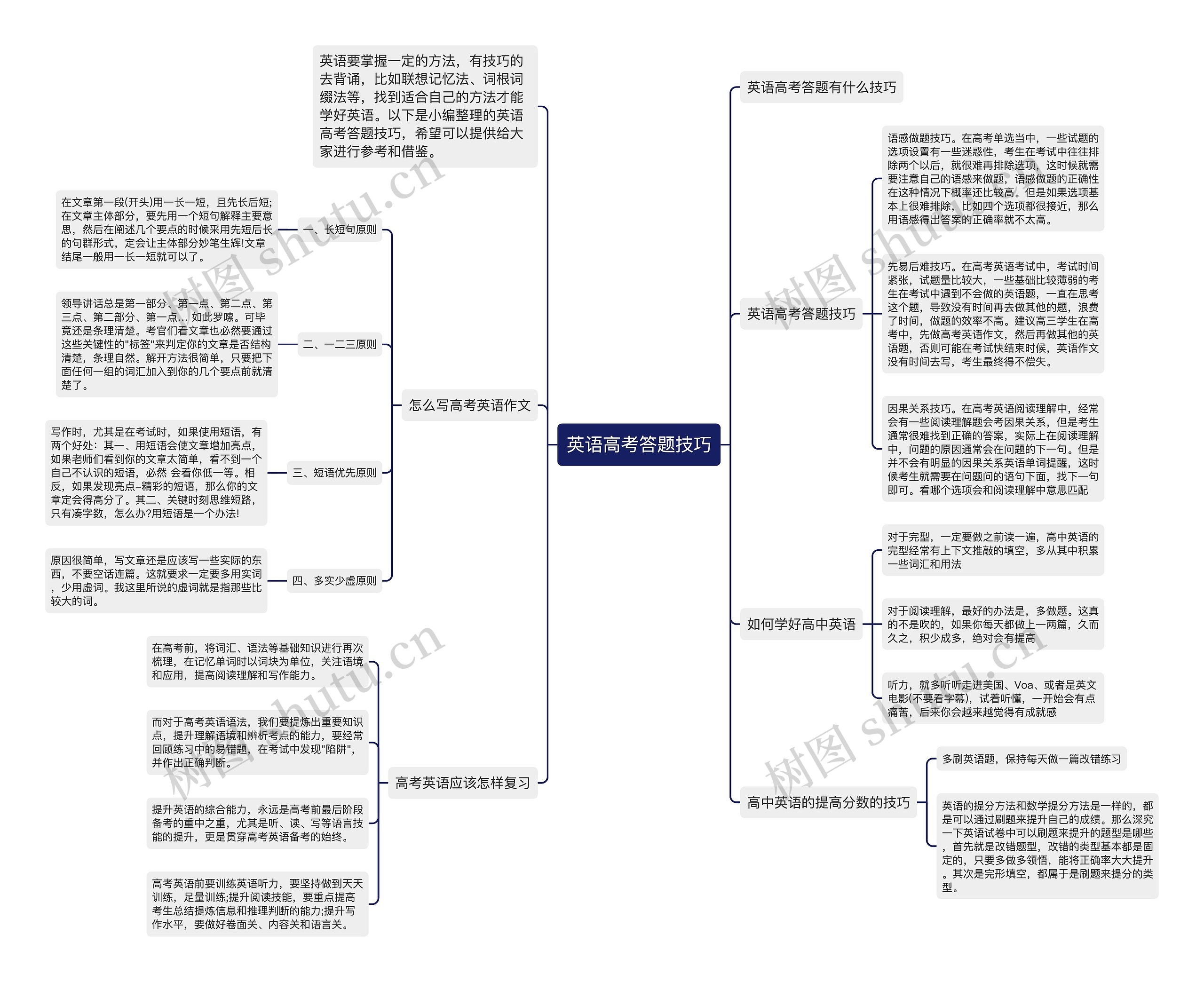 英语高考答题技巧思维导图