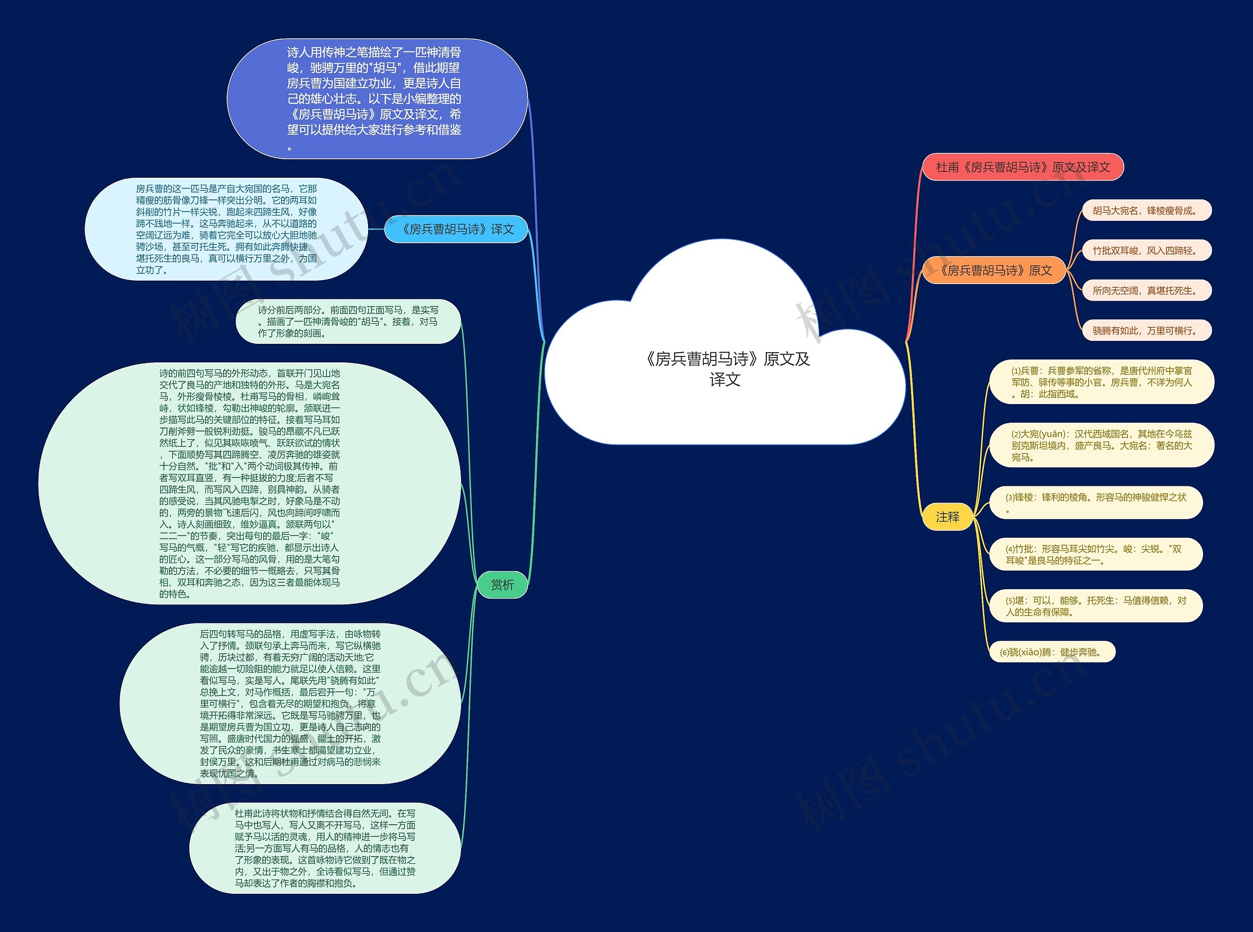 《房兵曹胡马诗》原文及译文思维导图