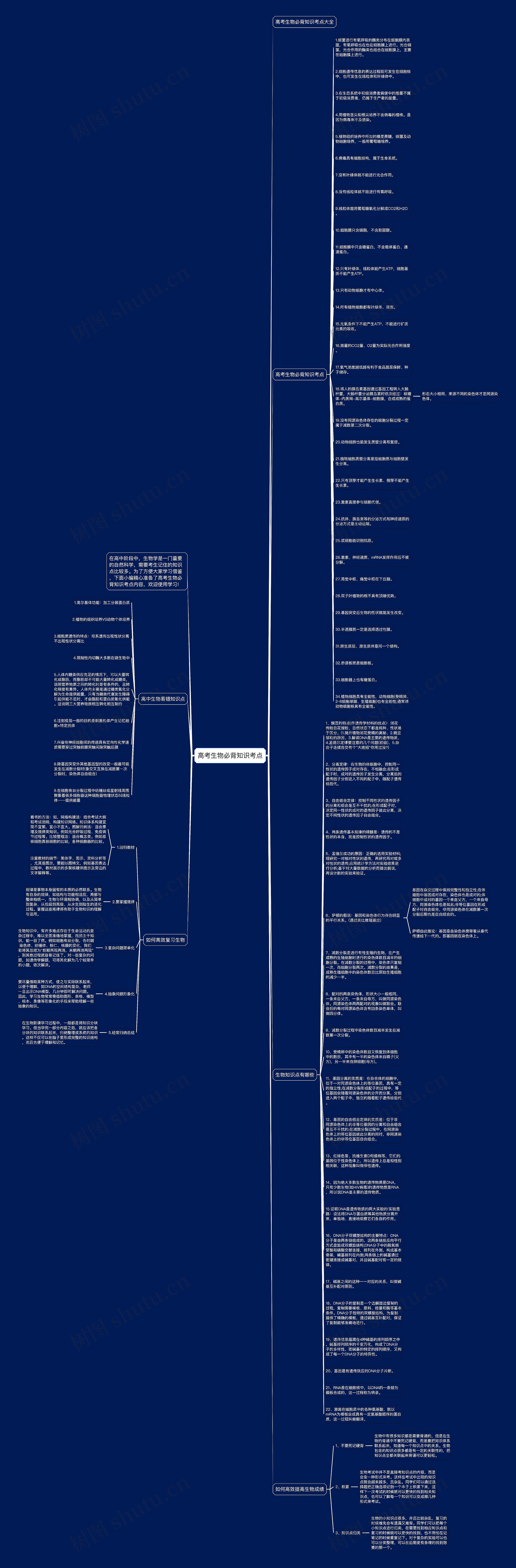 高考生物必背知识考点