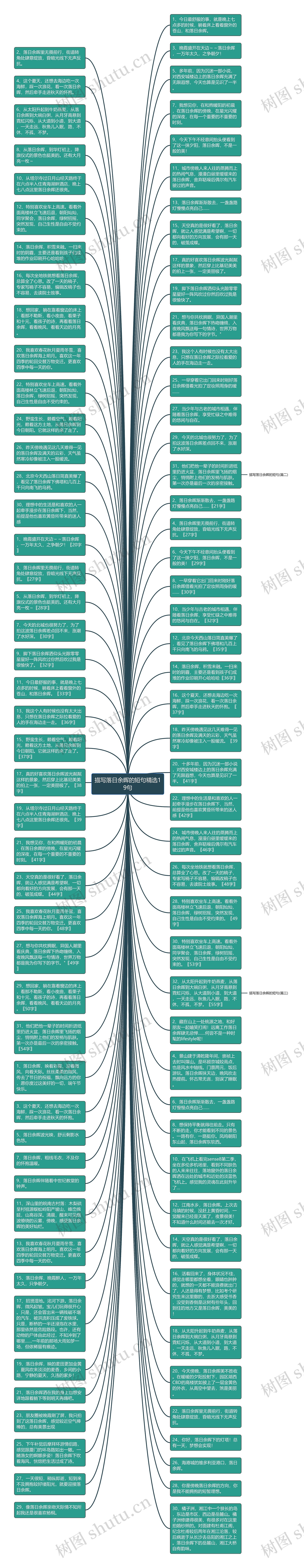 描写落日余晖的短句精选19句思维导图