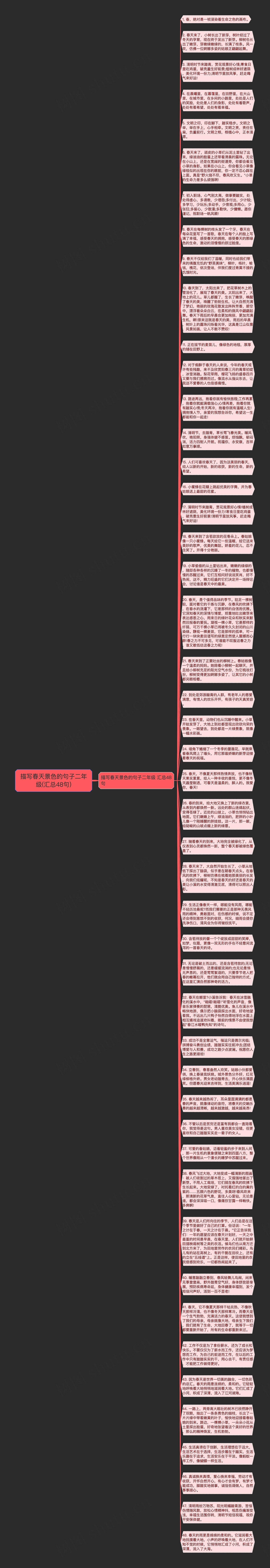 描写春天景色的句子二年级(汇总48句)思维导图