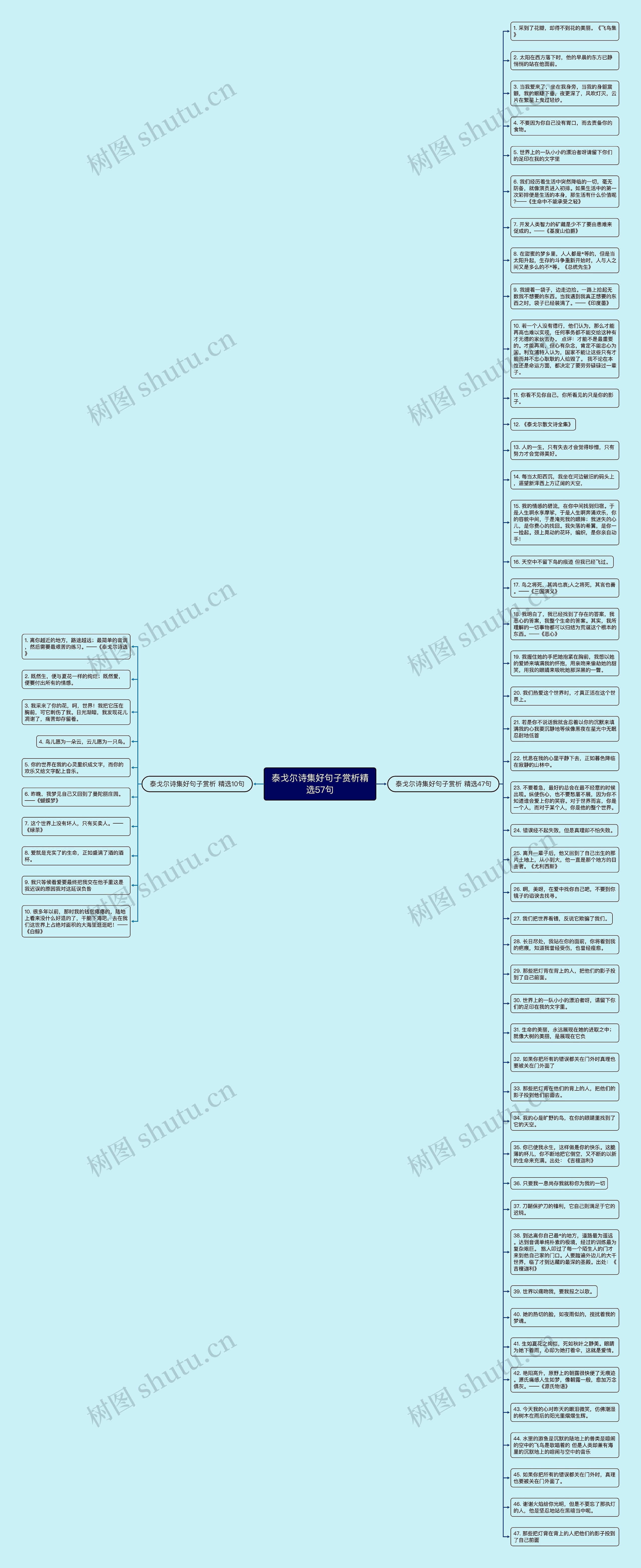 泰戈尔诗集好句子赏析精选57句思维导图