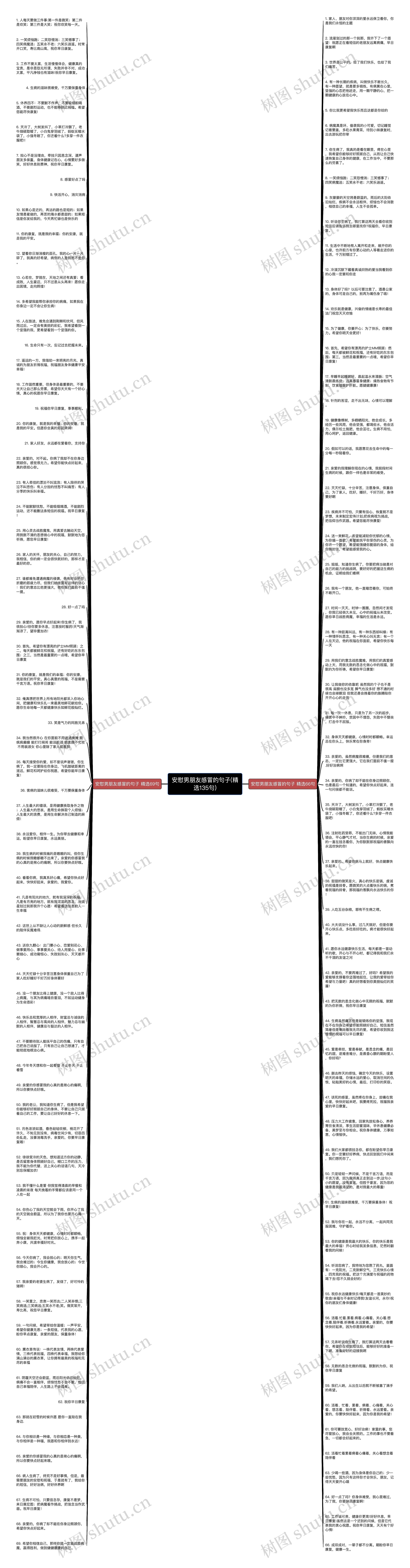 安慰男朋友感冒的句子(精选135句)思维导图