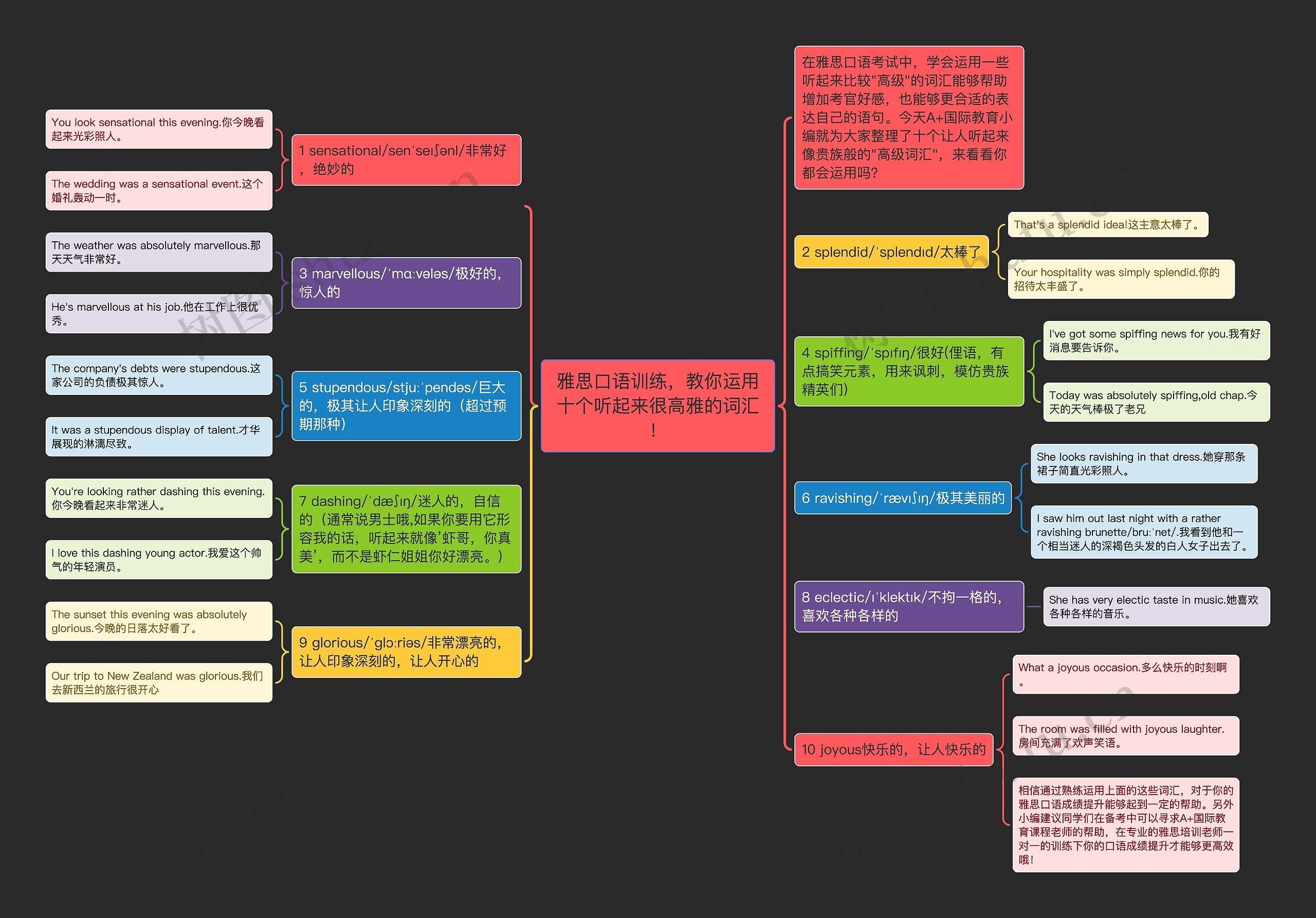 雅思口语训练，教你运用十个听起来很高雅的词汇！思维导图