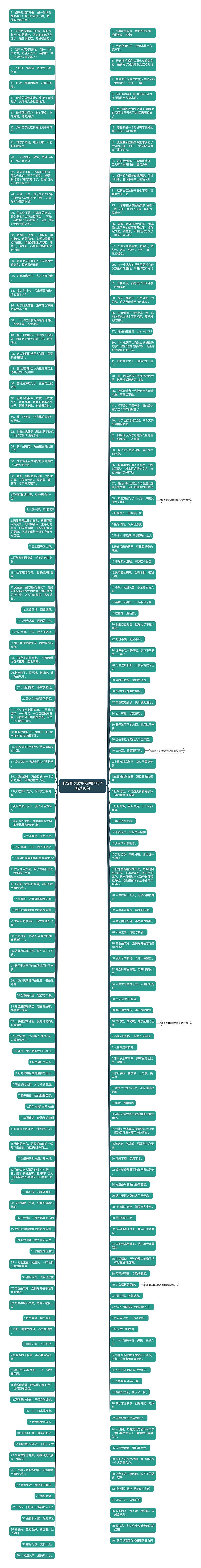 吃饭配文发朋友圈的句子精选18句思维导图