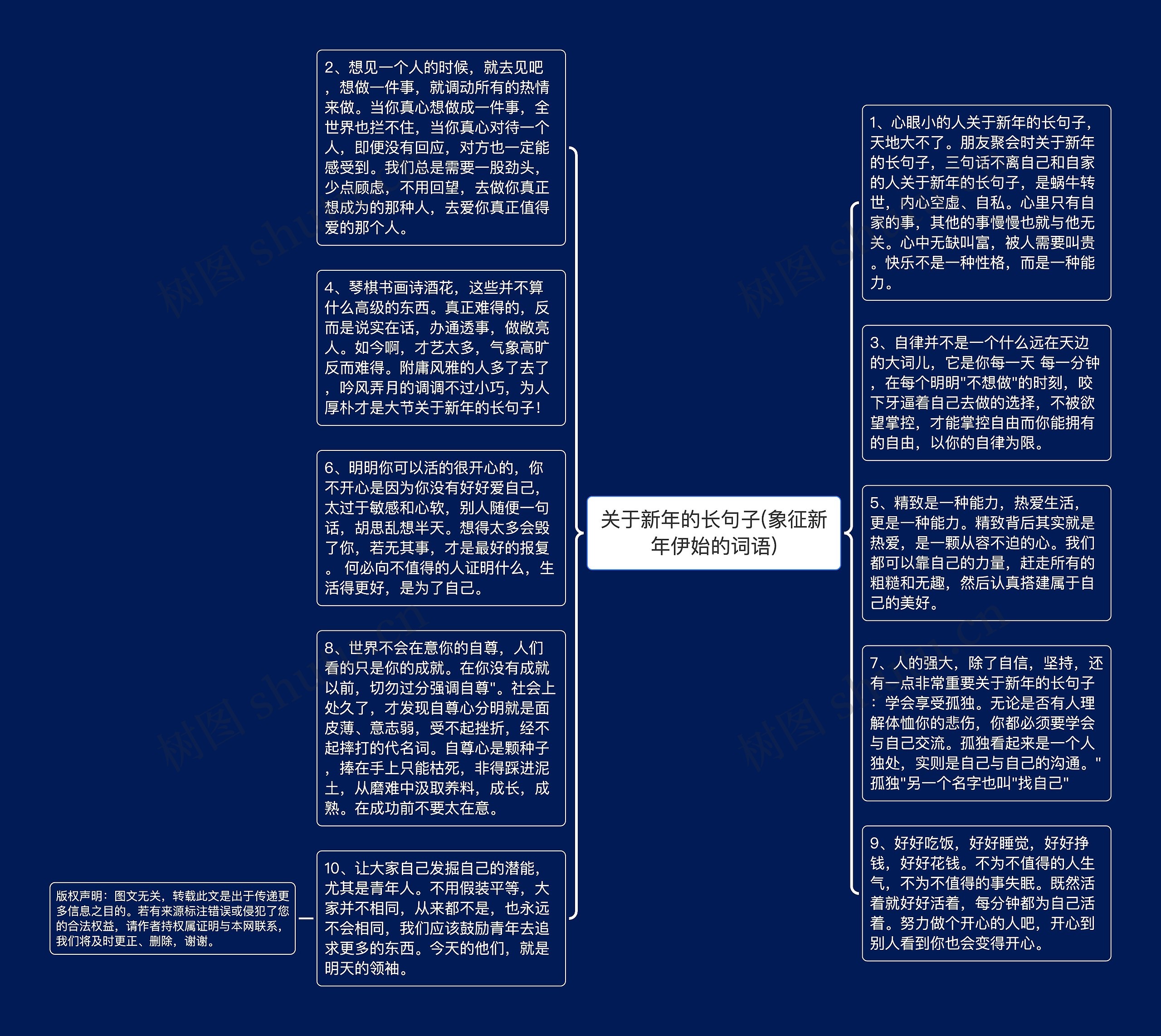 关于新年的长句子(象征新年伊始的词语)思维导图