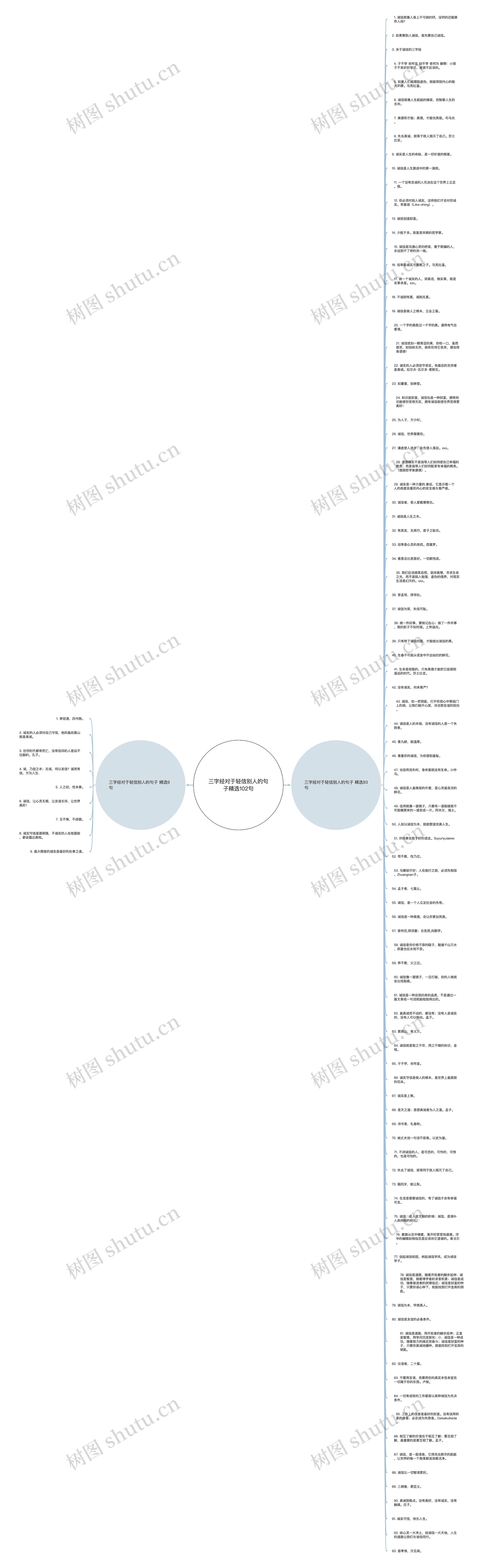 三字经对于轻信别人的句子精选102句思维导图