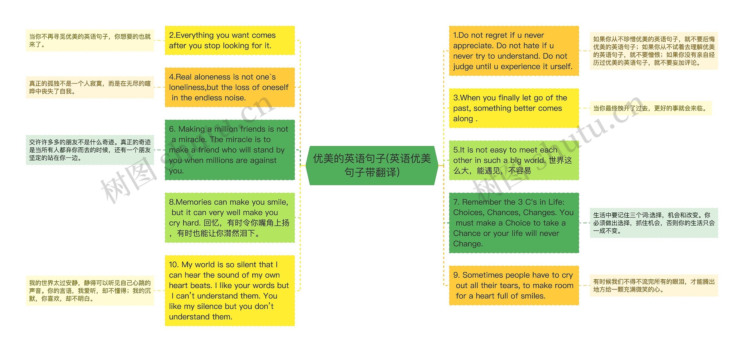 优美的英语句子(英语优美句子带翻译)思维导图