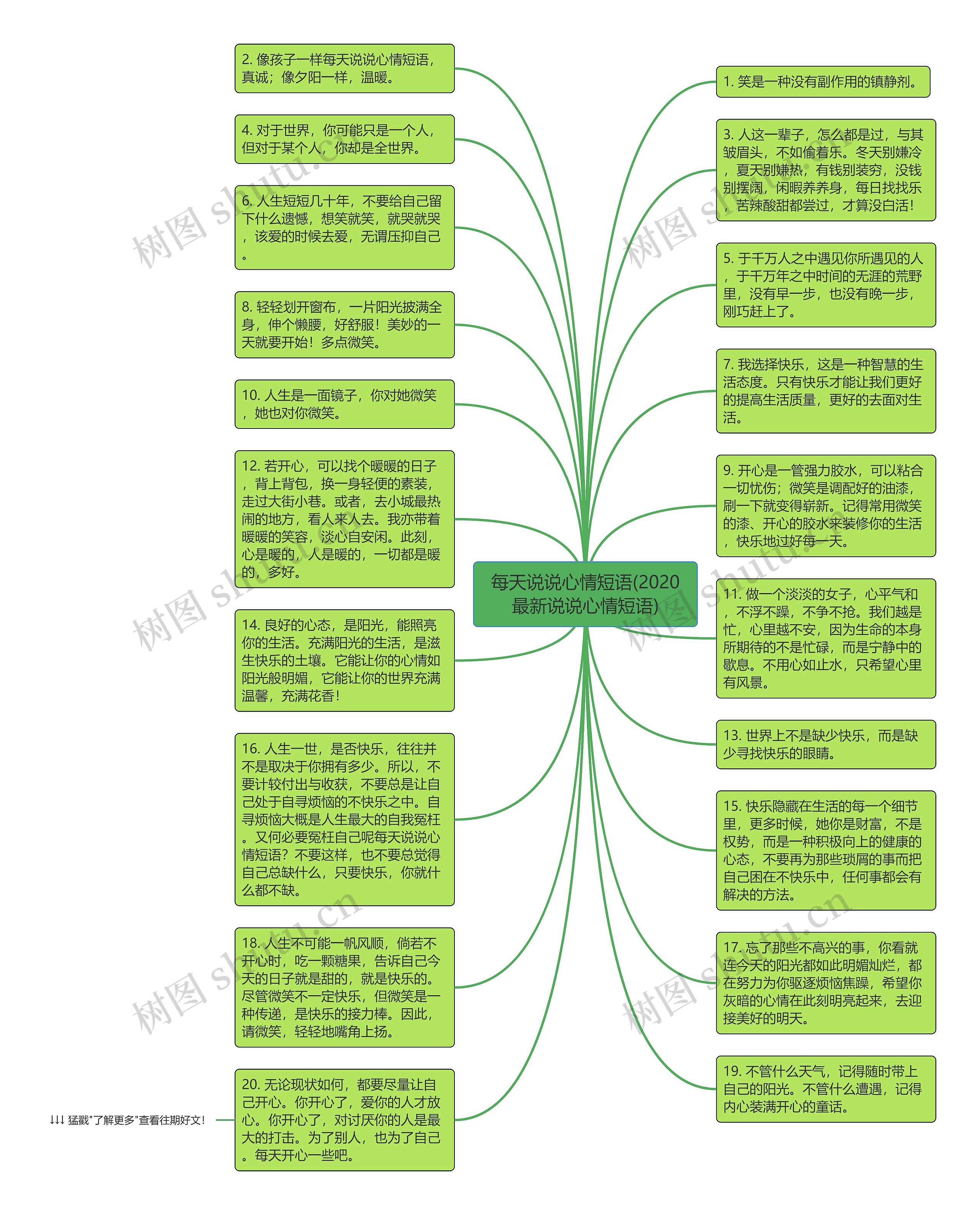 每天说说心情短语(2020最新说说心情短语)思维导图