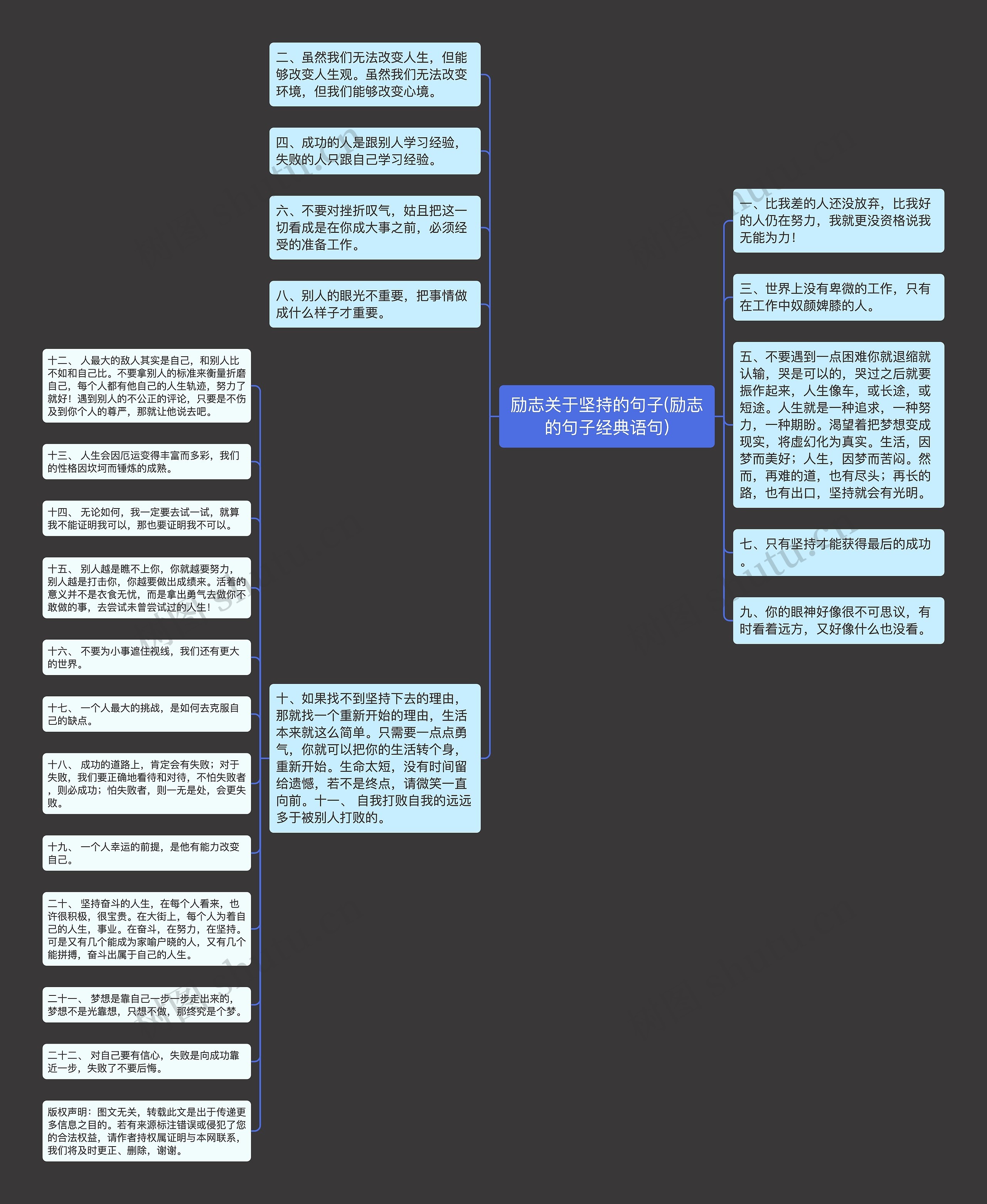 励志关于坚持的句子(励志的句子经典语句)思维导图