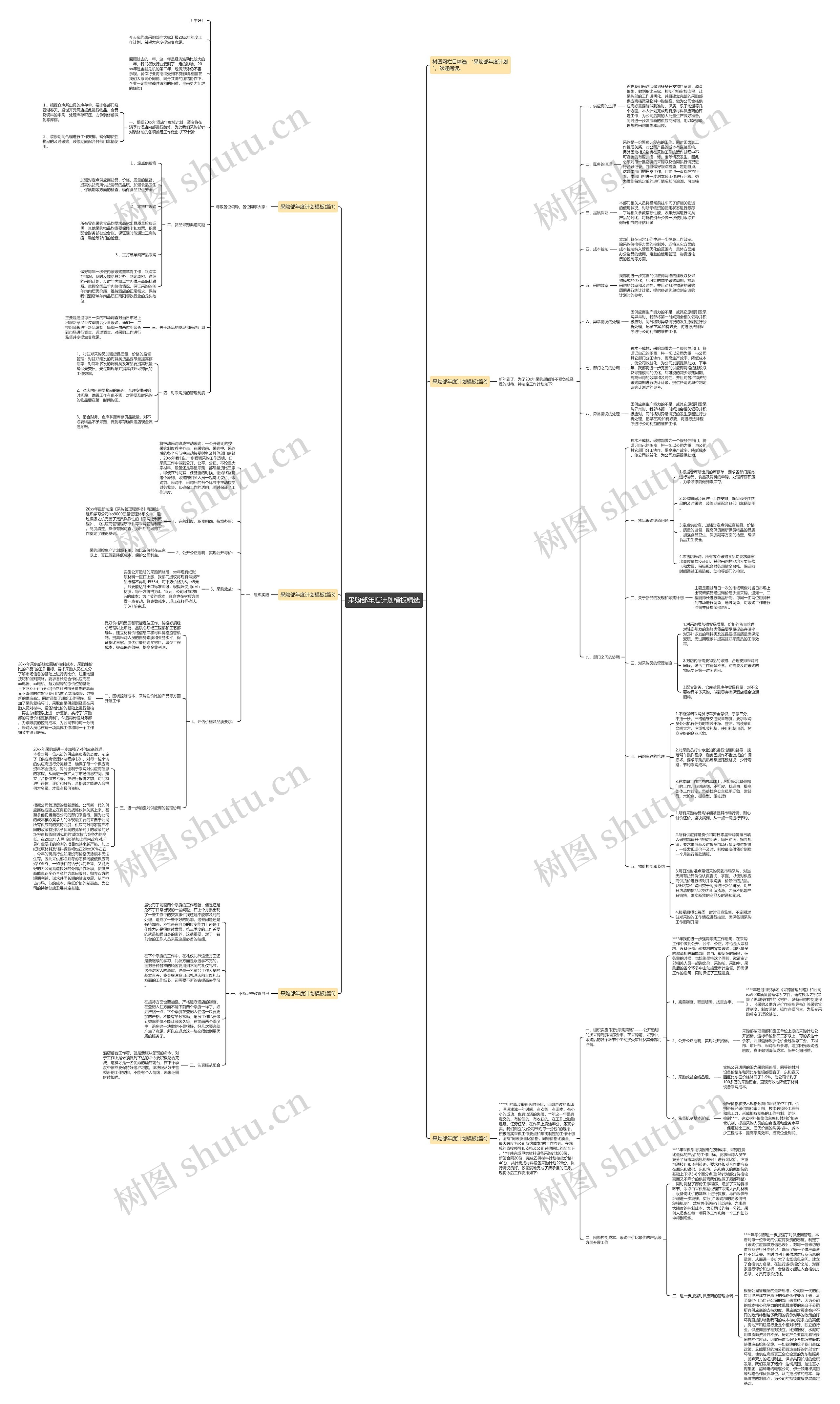 采购部年度计划精选思维导图