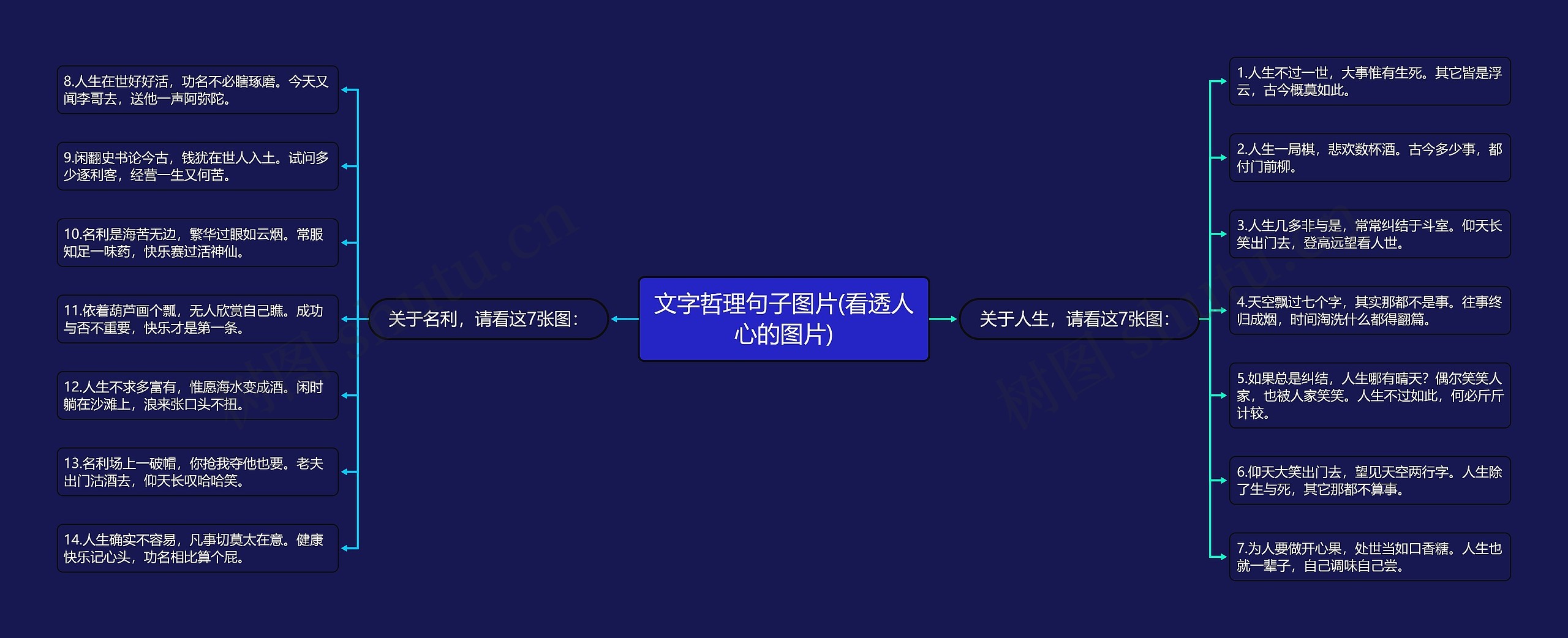 文字哲理句子图片(看透人心的图片)思维导图
