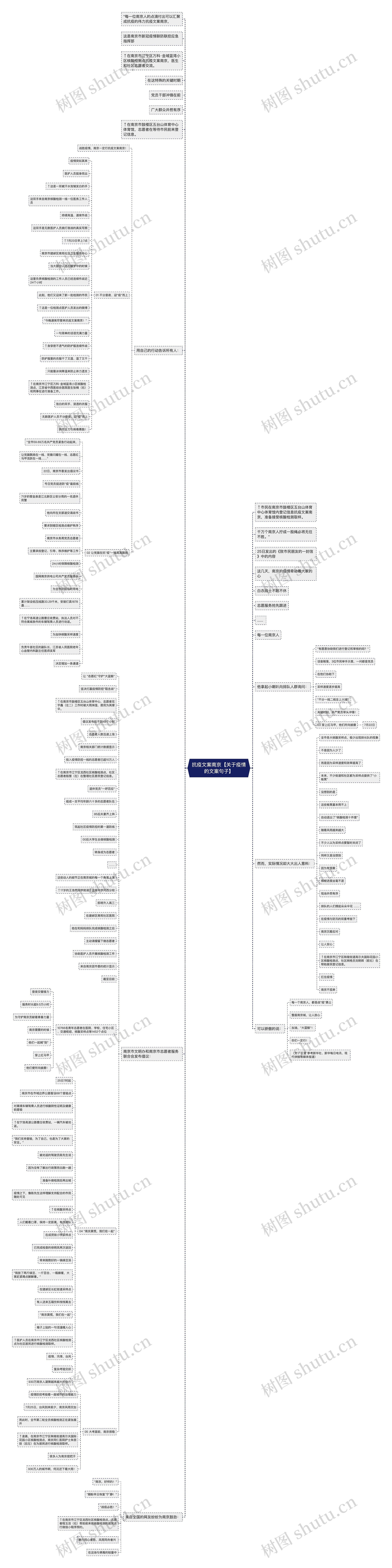 抗疫文案南京【关于疫情的文案句子】思维导图