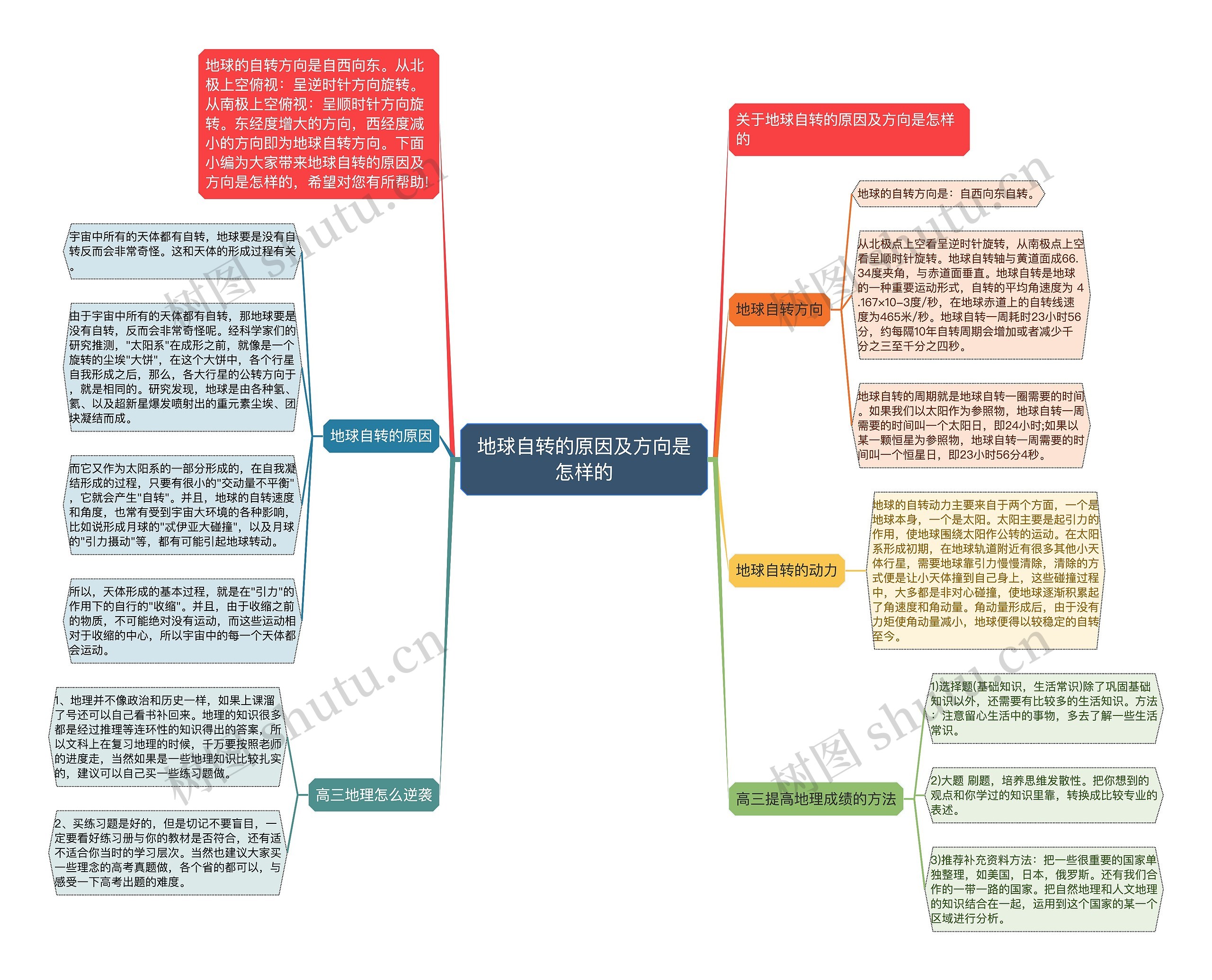 地球自转的原因及方向是怎样的