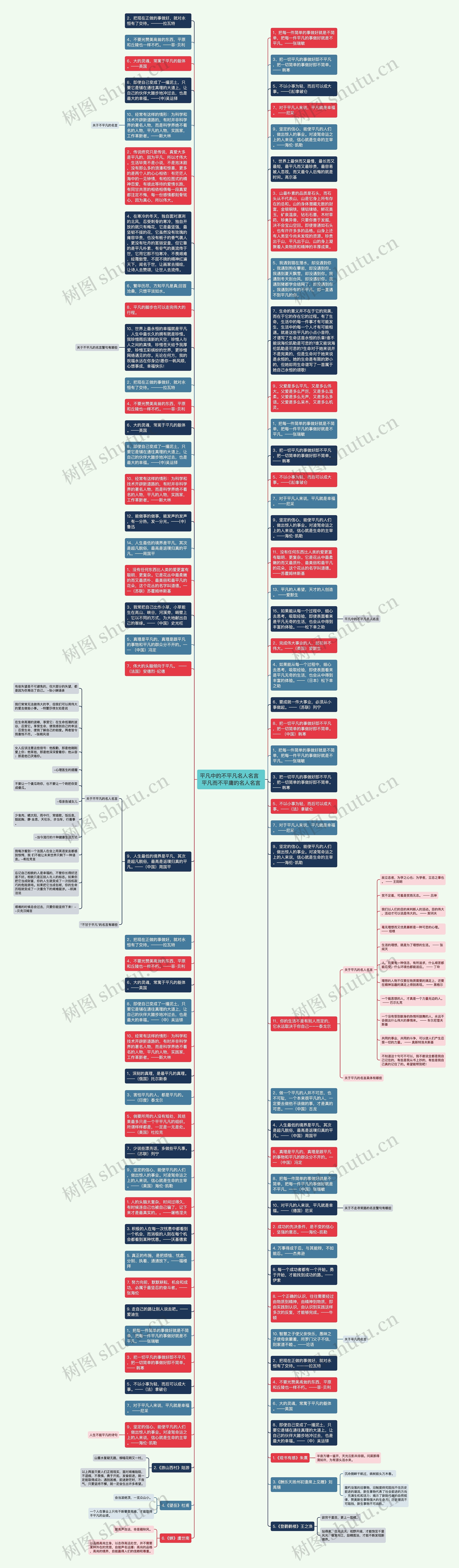 平凡中的不平凡名人名言  平凡而不平庸的名人名言思维导图