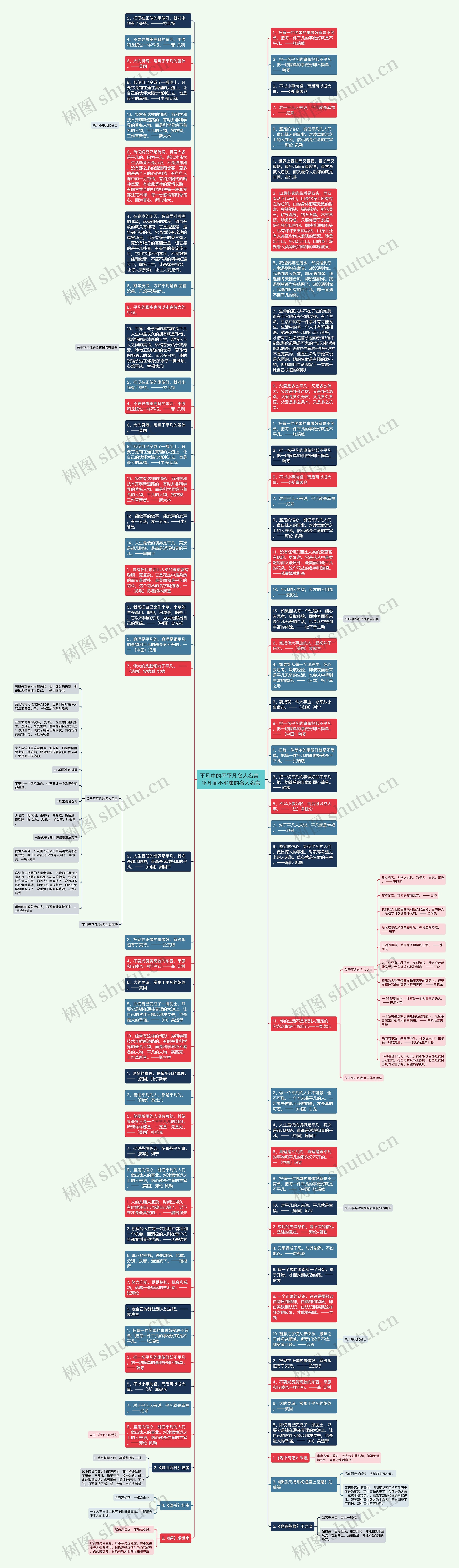 平凡中的不平凡名人名言 平凡而不平庸的名人名言思维导图高清图 平凡中的不平凡名人名言 平凡而不平庸的名人名言思维导图