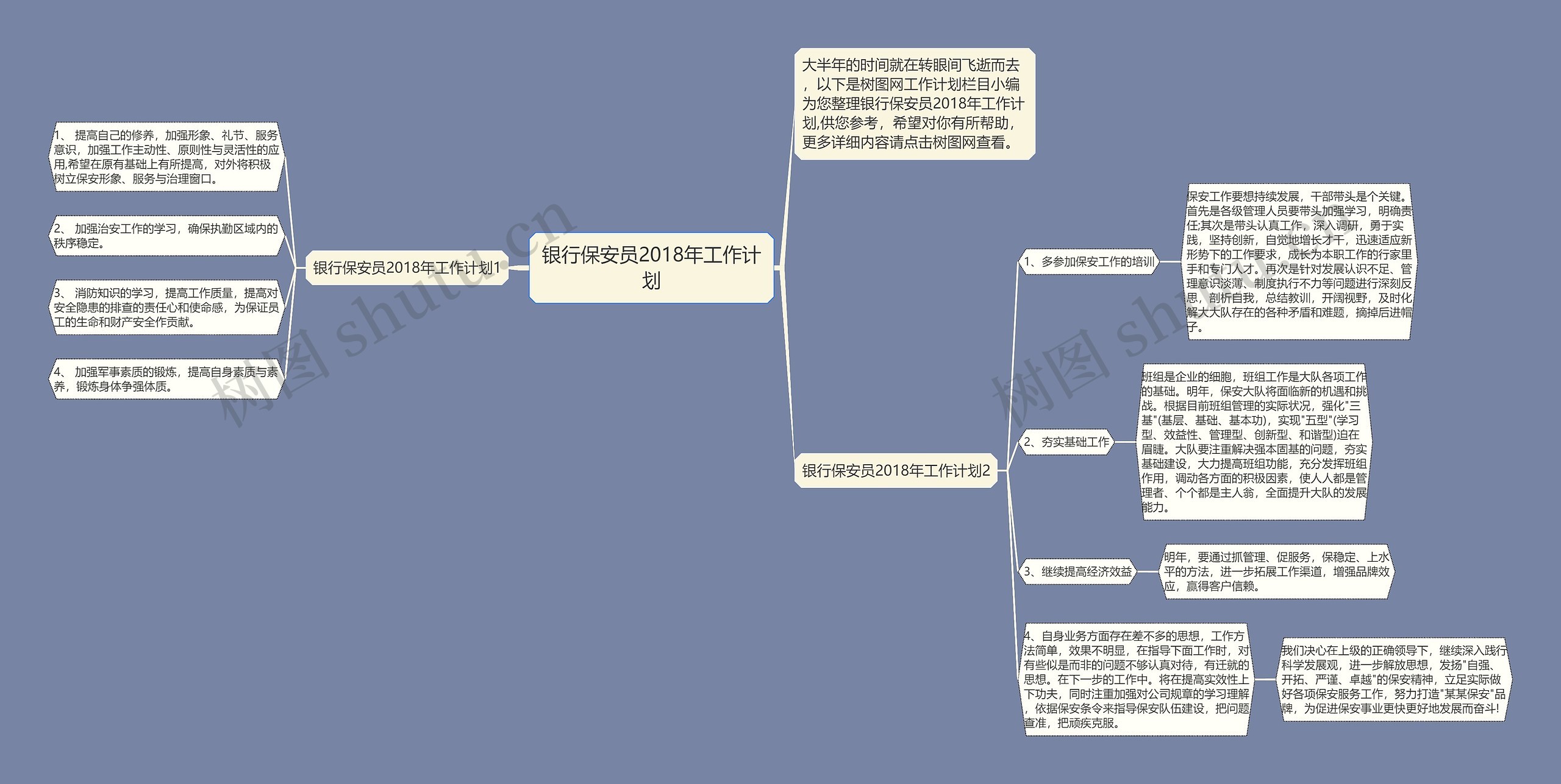 银行保安员2018年工作计划思维导图