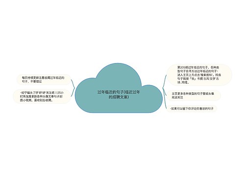 过年临近的句子(临近过年的招聘文案)