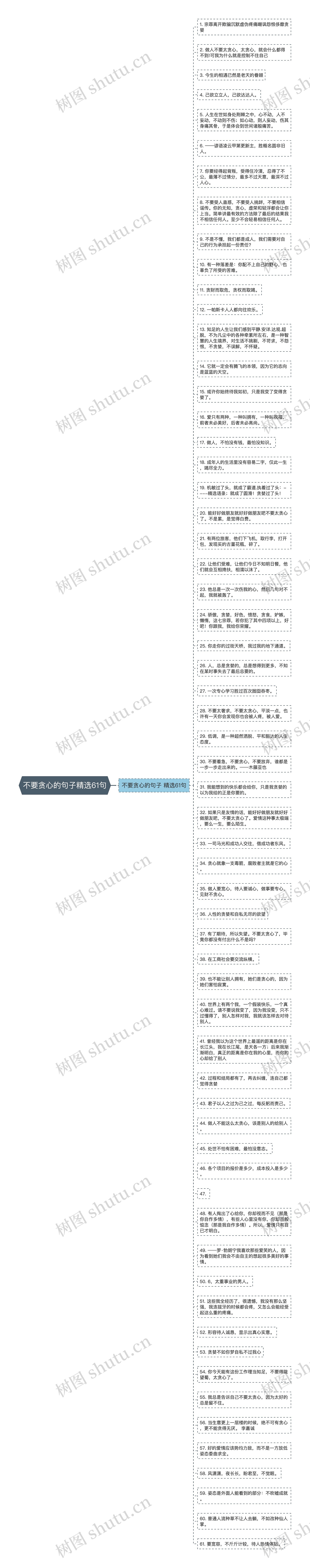 不要贪心的句子精选61句思维导图