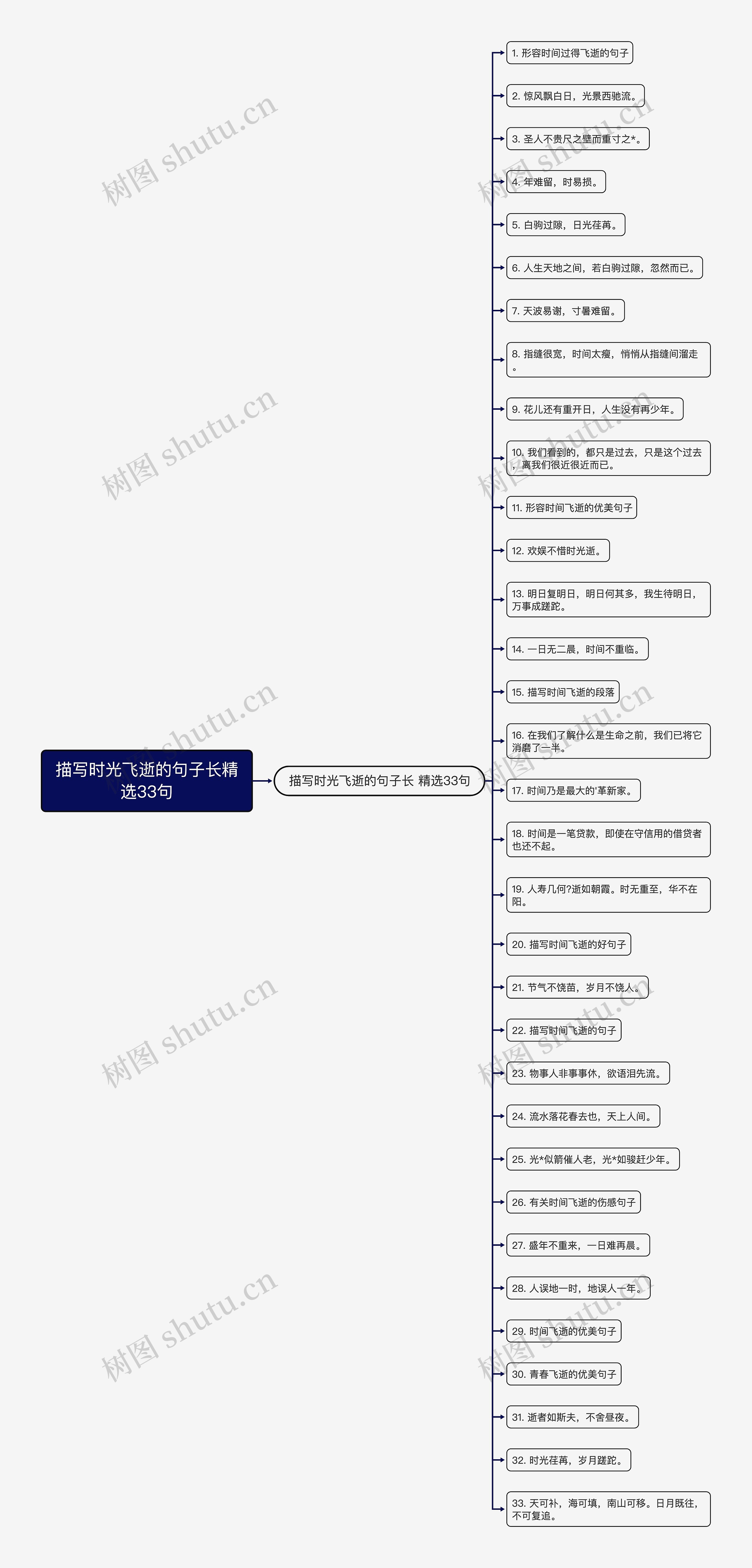 描写时光飞逝的句子长精选33句 描写时光飞逝的句子长精选33句